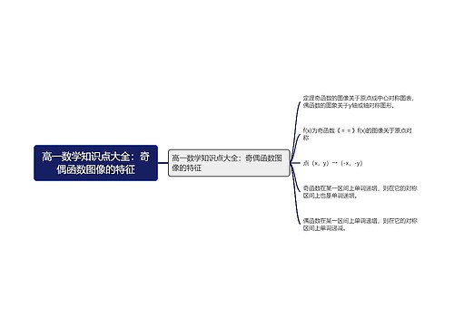 高一数学知识点大全:奇偶函数图像的特征 高一数学知识点大全:奇偶函数图像的特征