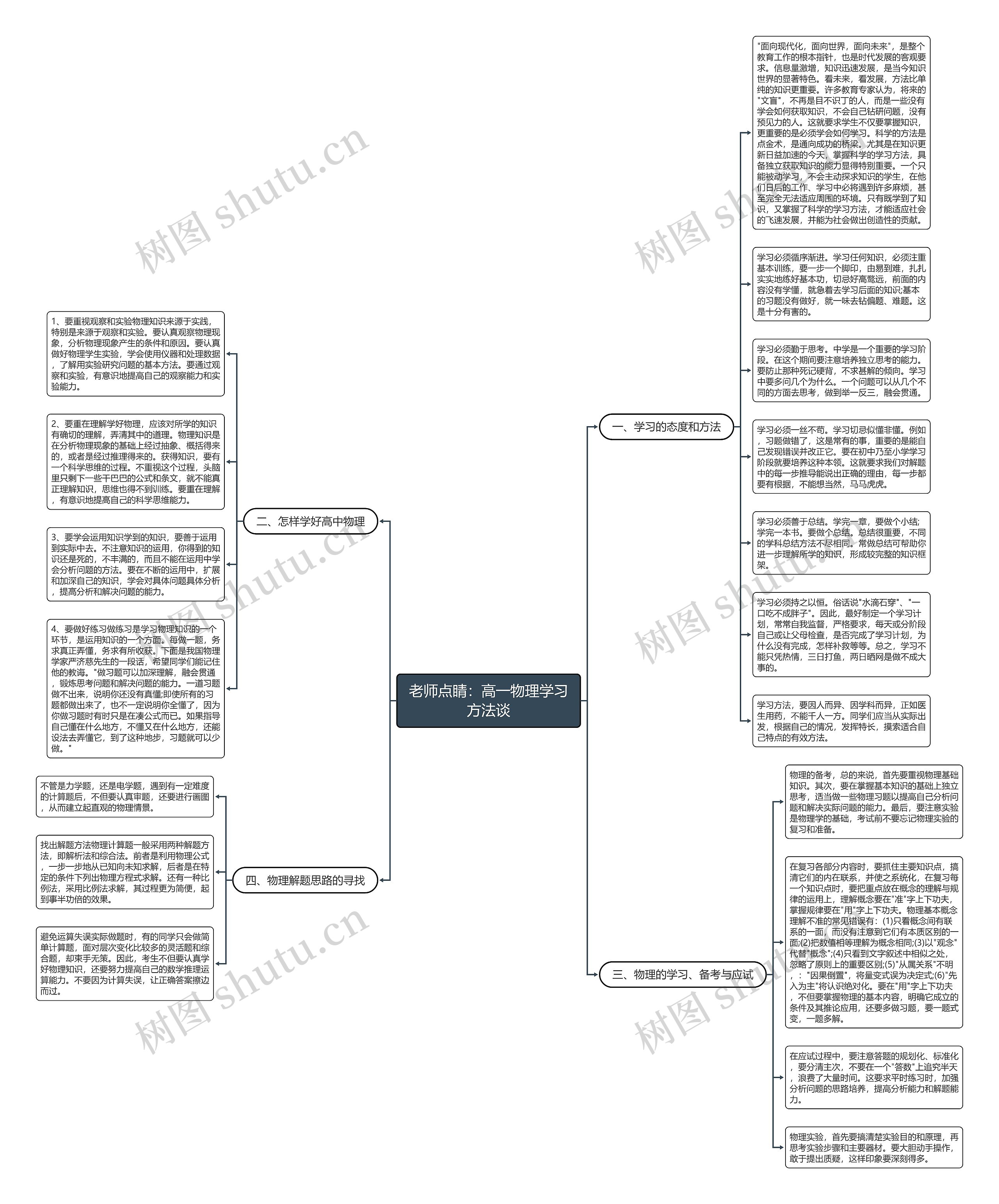 老师点睛：高一物理学习方法谈思维导图