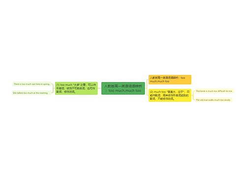 人教版高一英语词语辨析：too much,much too