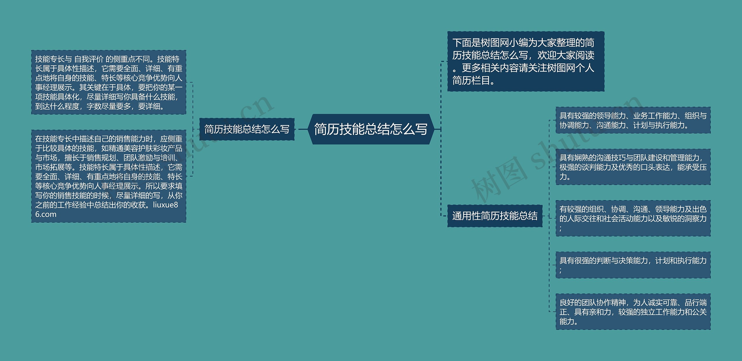 简历技能总结怎么写