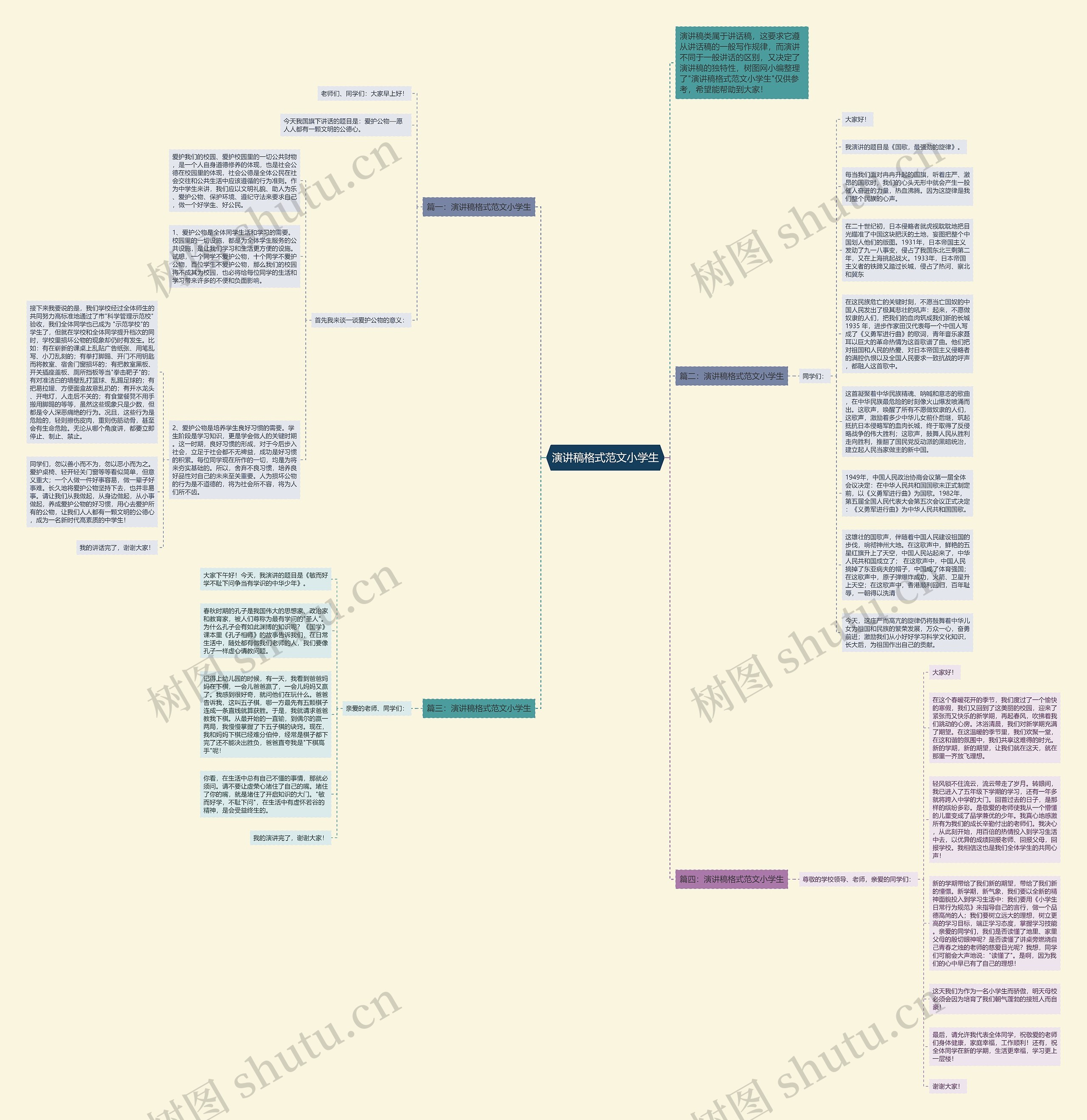 演讲稿格式范文小学生思维导图