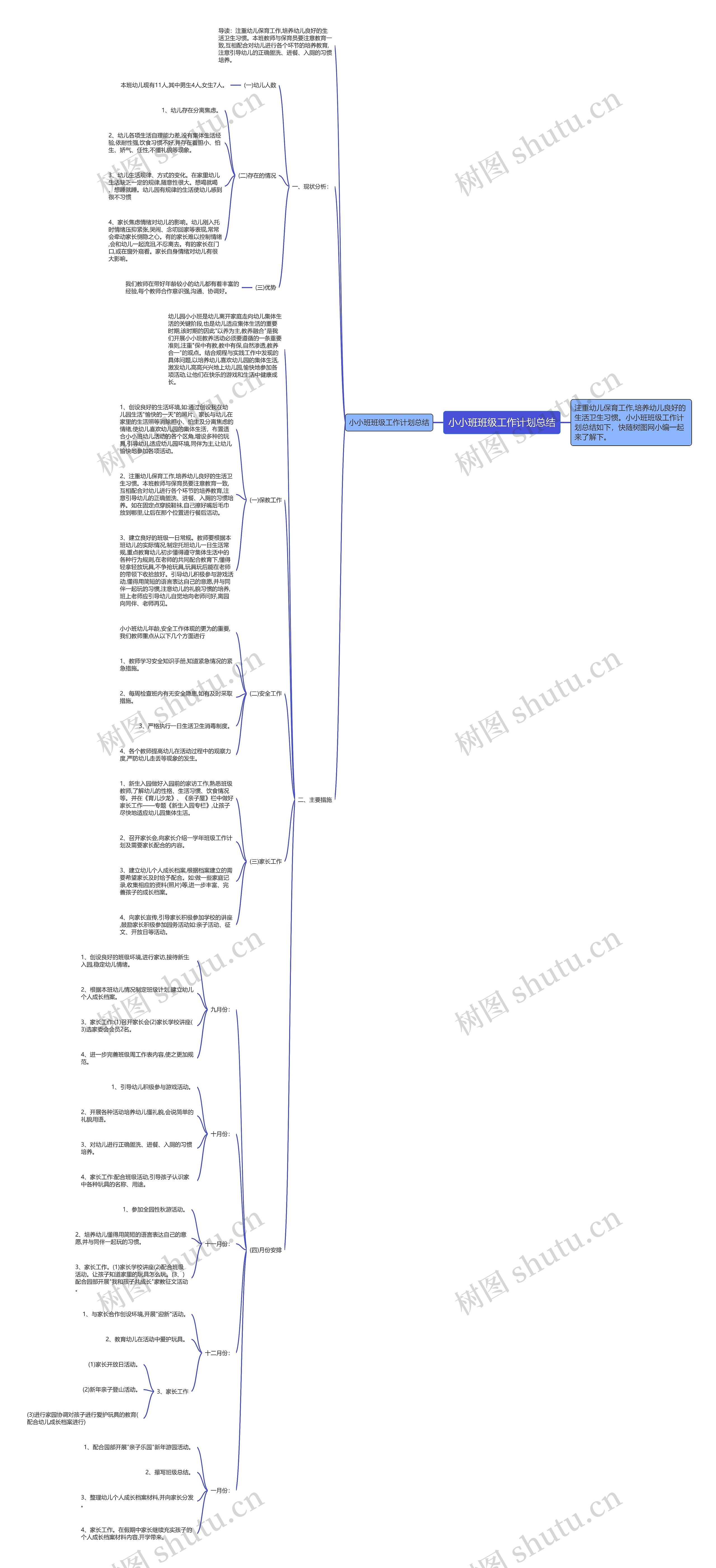 小小班班级工作计划总结思维导图