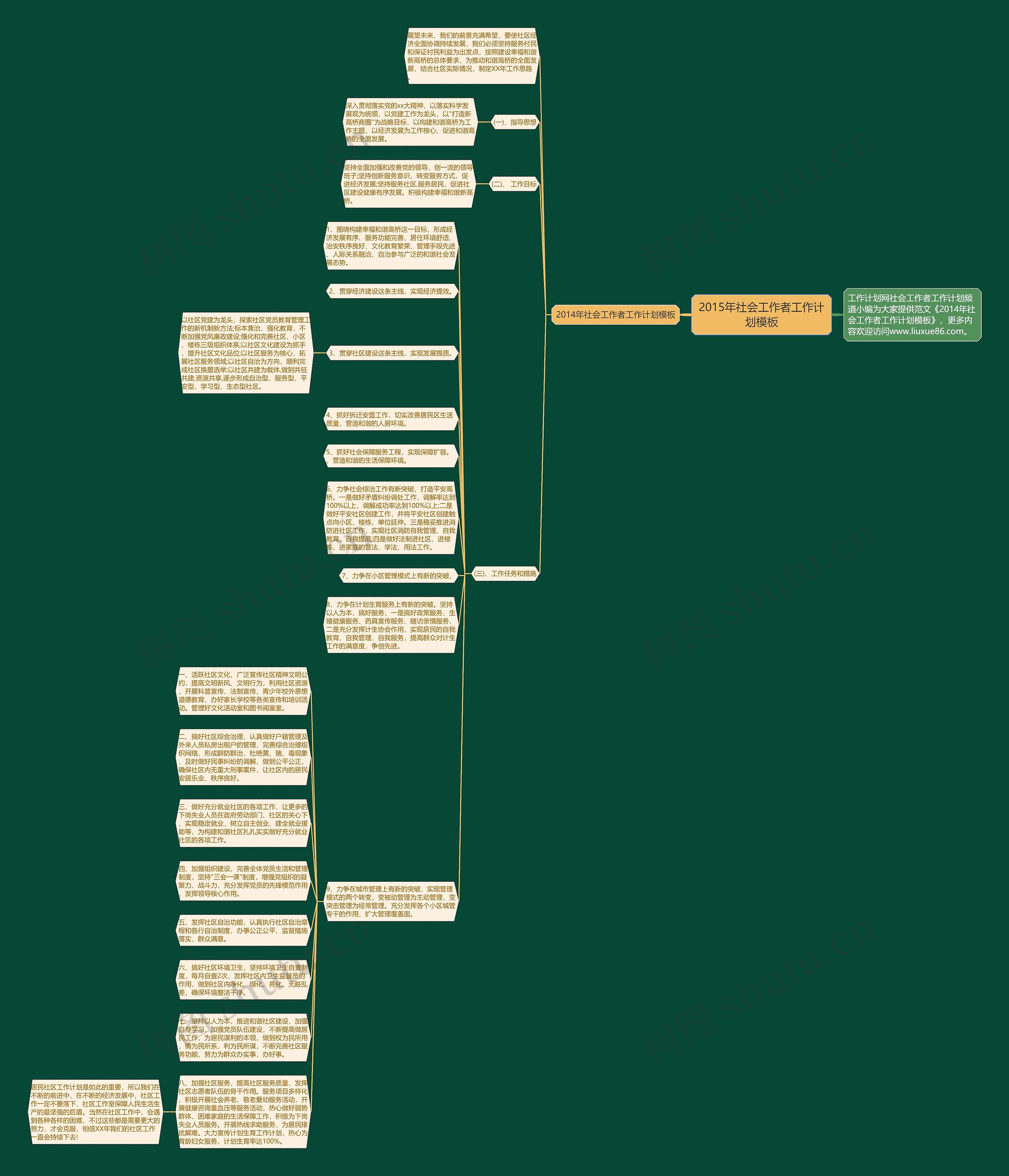 2015年社会工作者工作计划思维导图