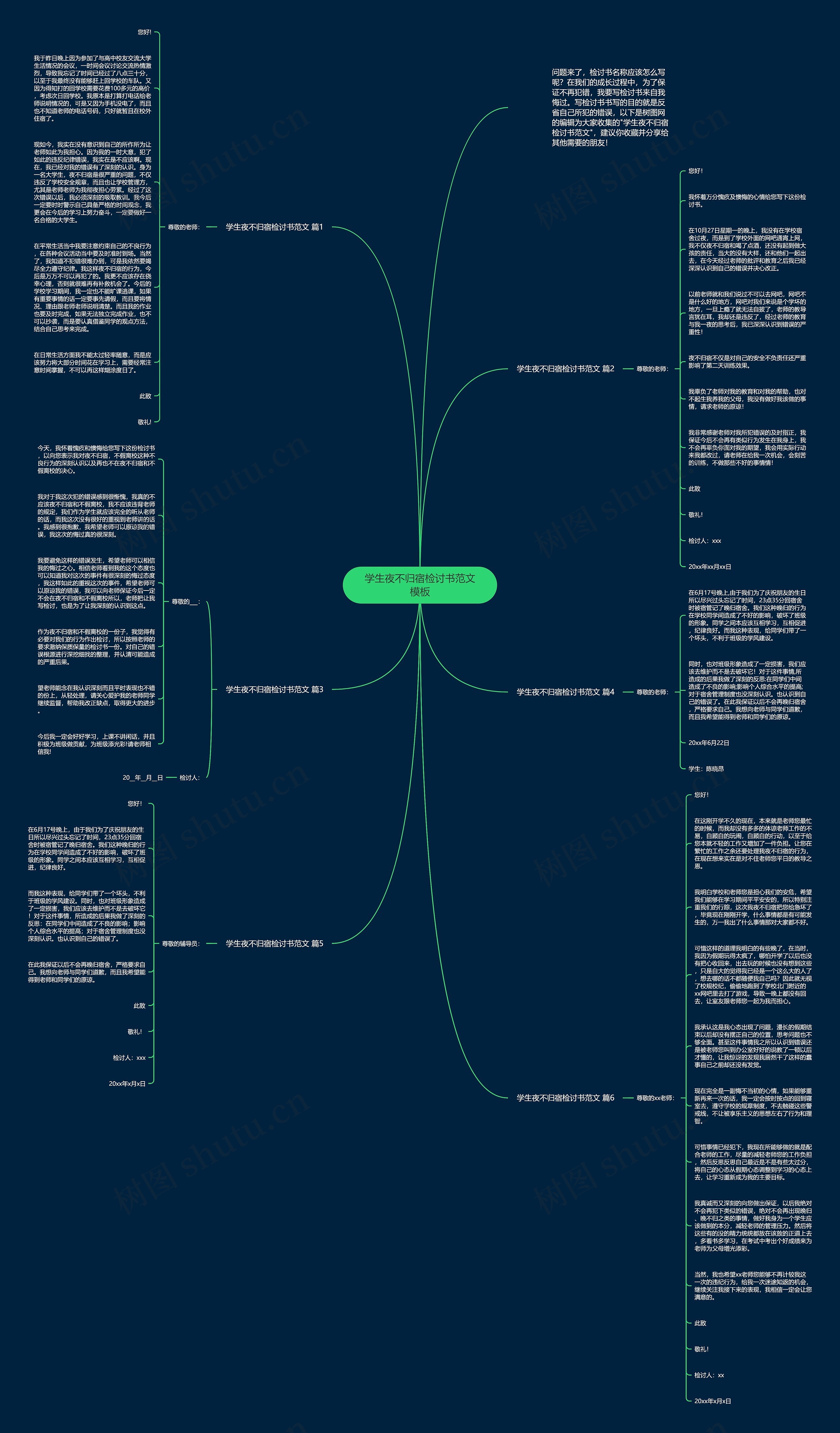 学生夜不归宿检讨书范文思维导图