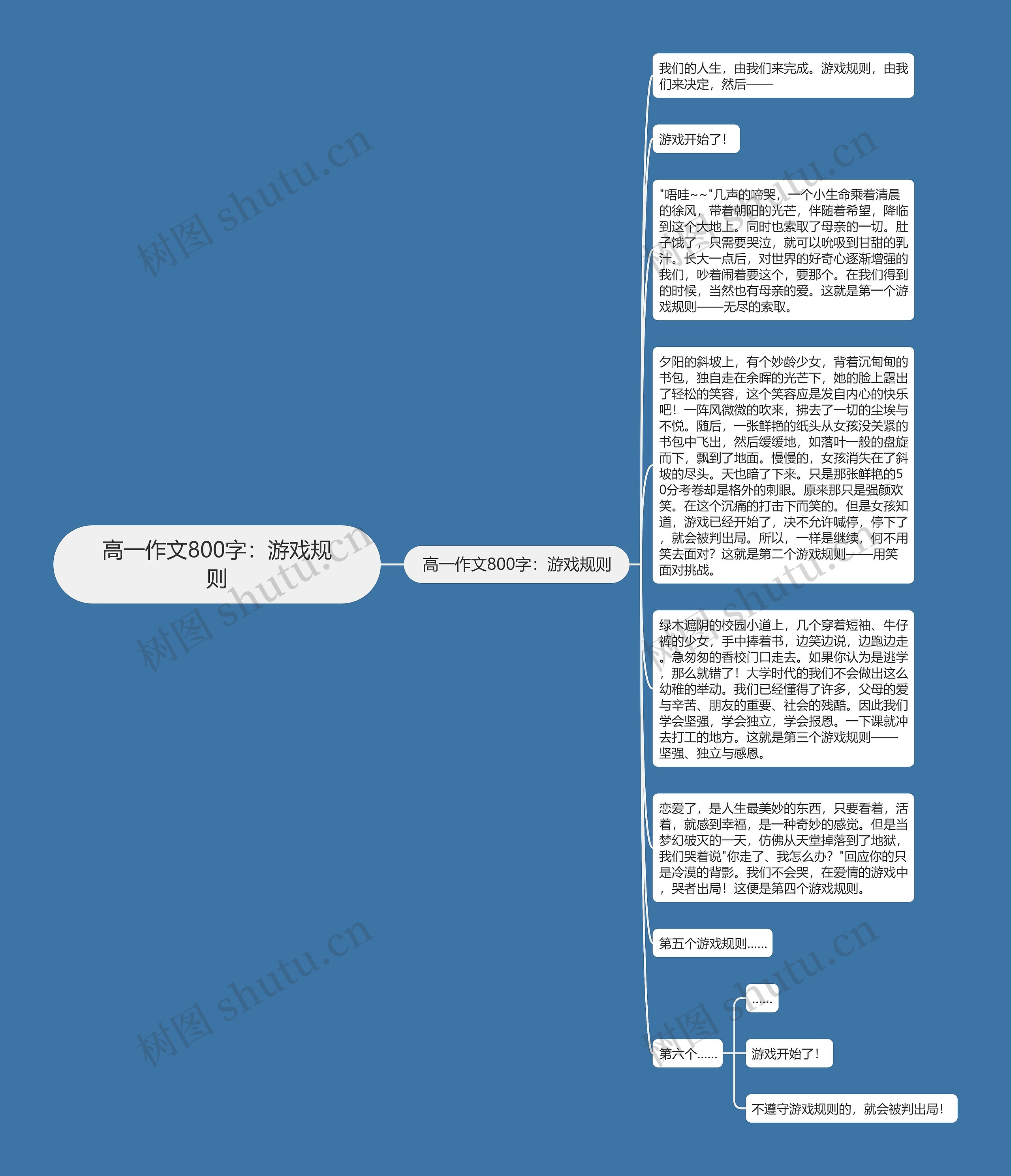 高一作文800字：游戏规则