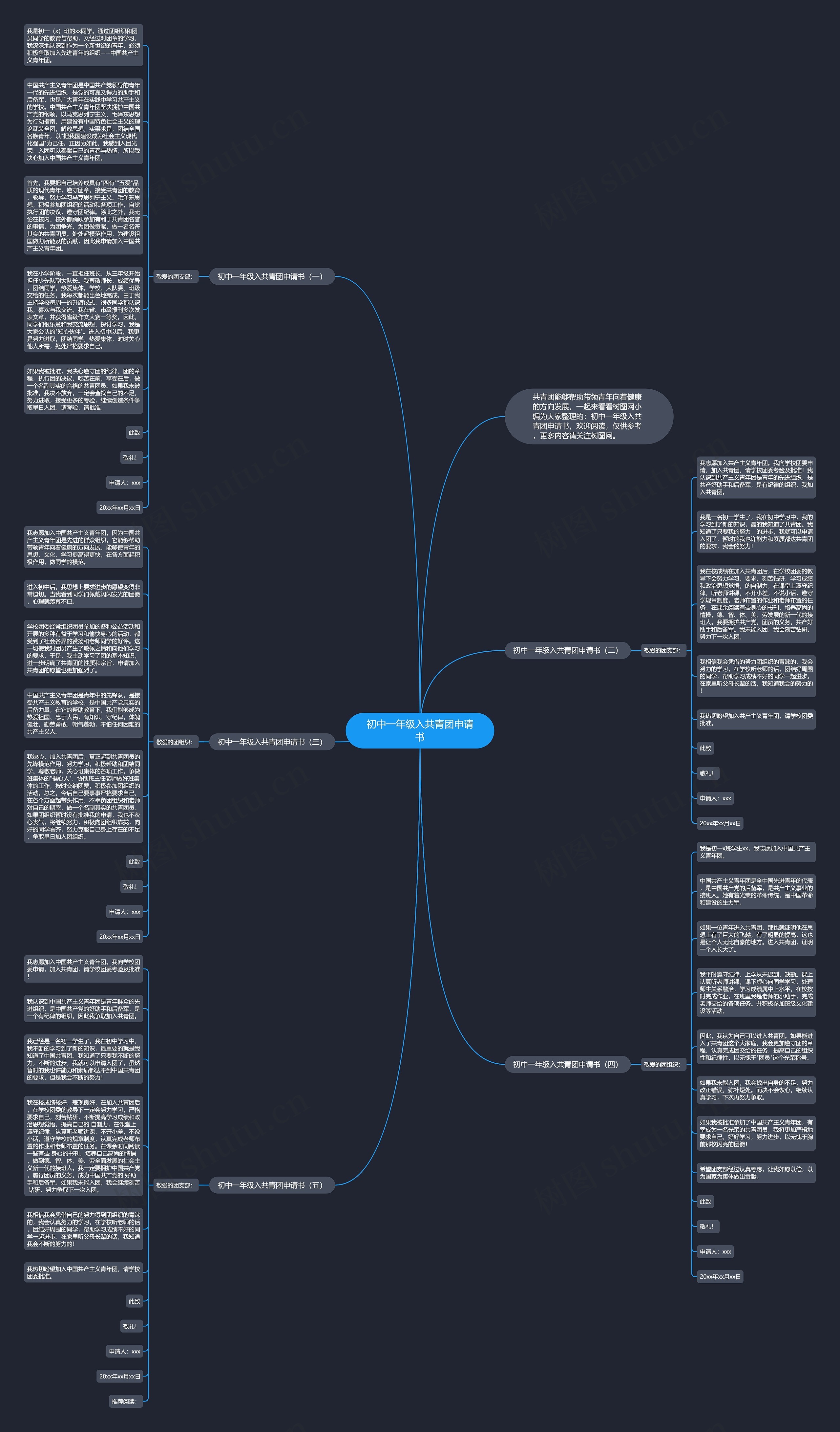 初中一年级入共青团申请书思维导图