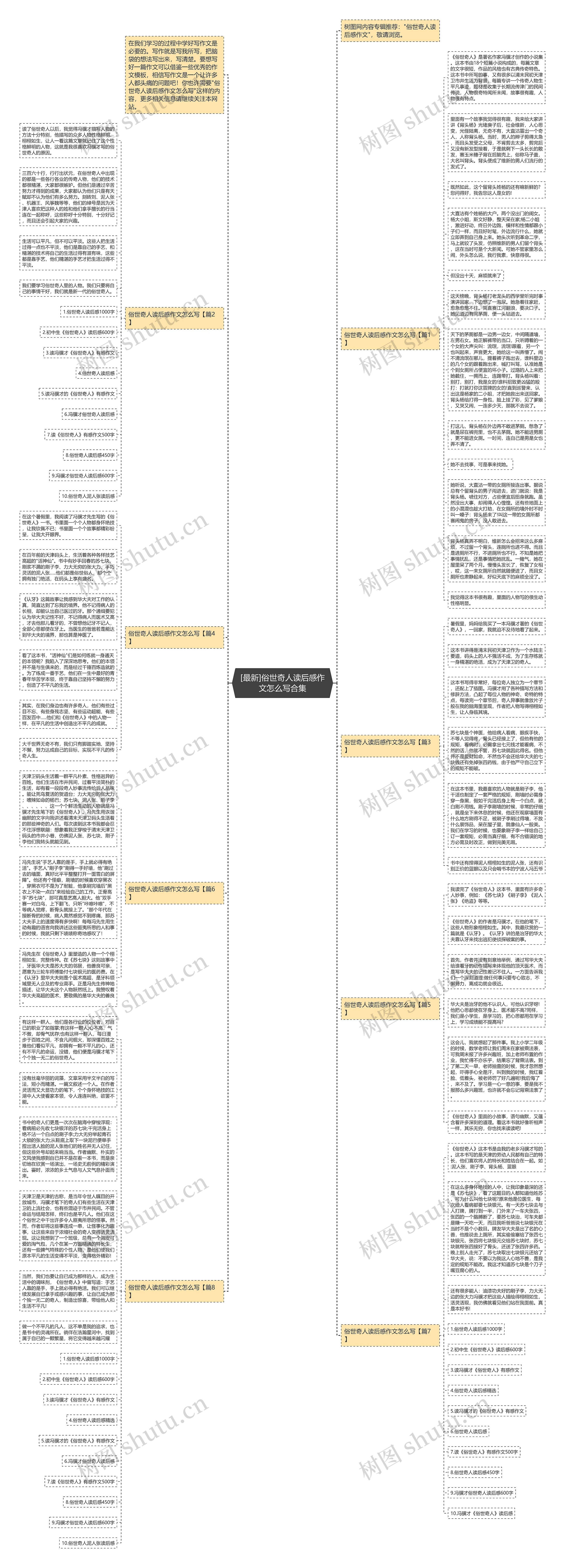 [最新]俗世奇人读后感作文怎么写合集思维导图