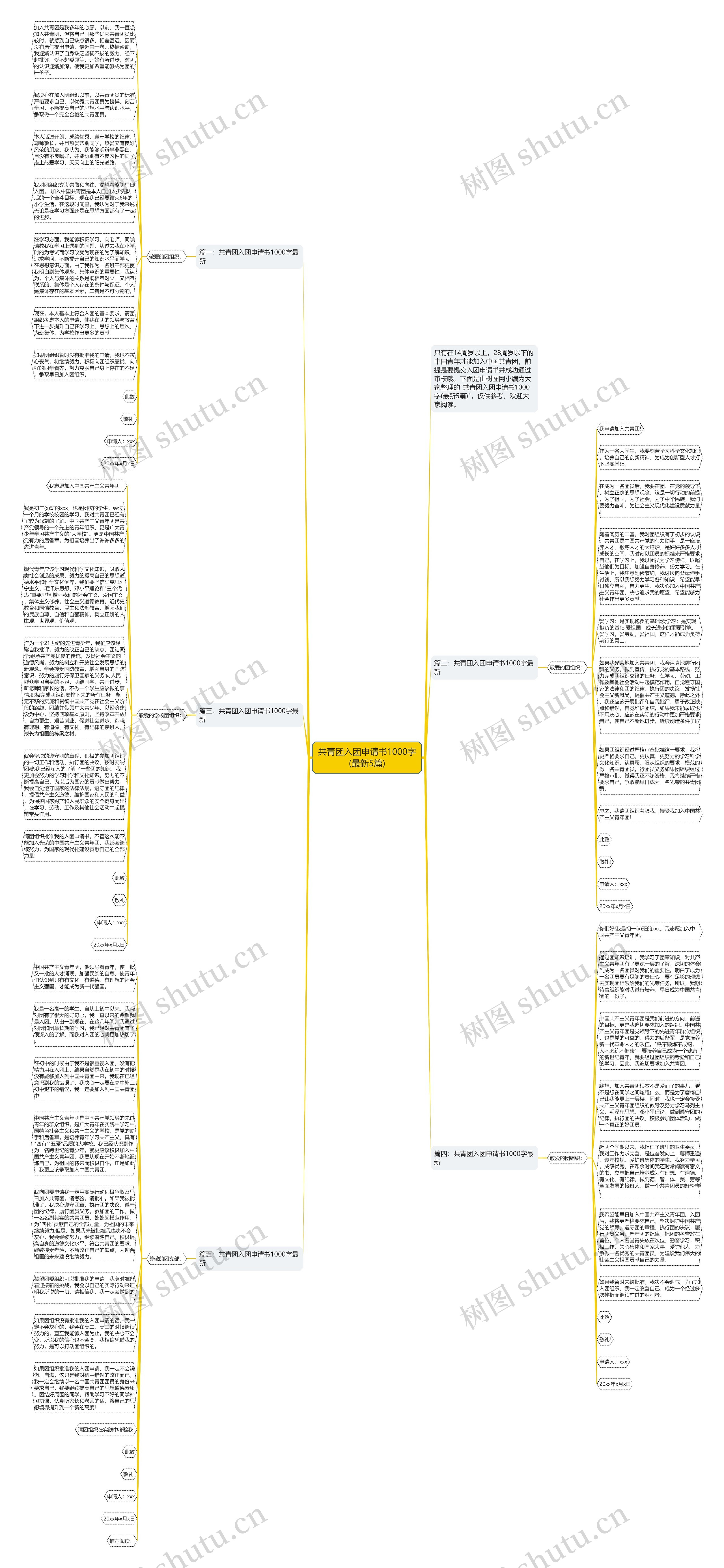 共青团入团申请书1000字(最新5篇)思维导图高清图 共青团入团申请书1000字(最新5篇)思维导图