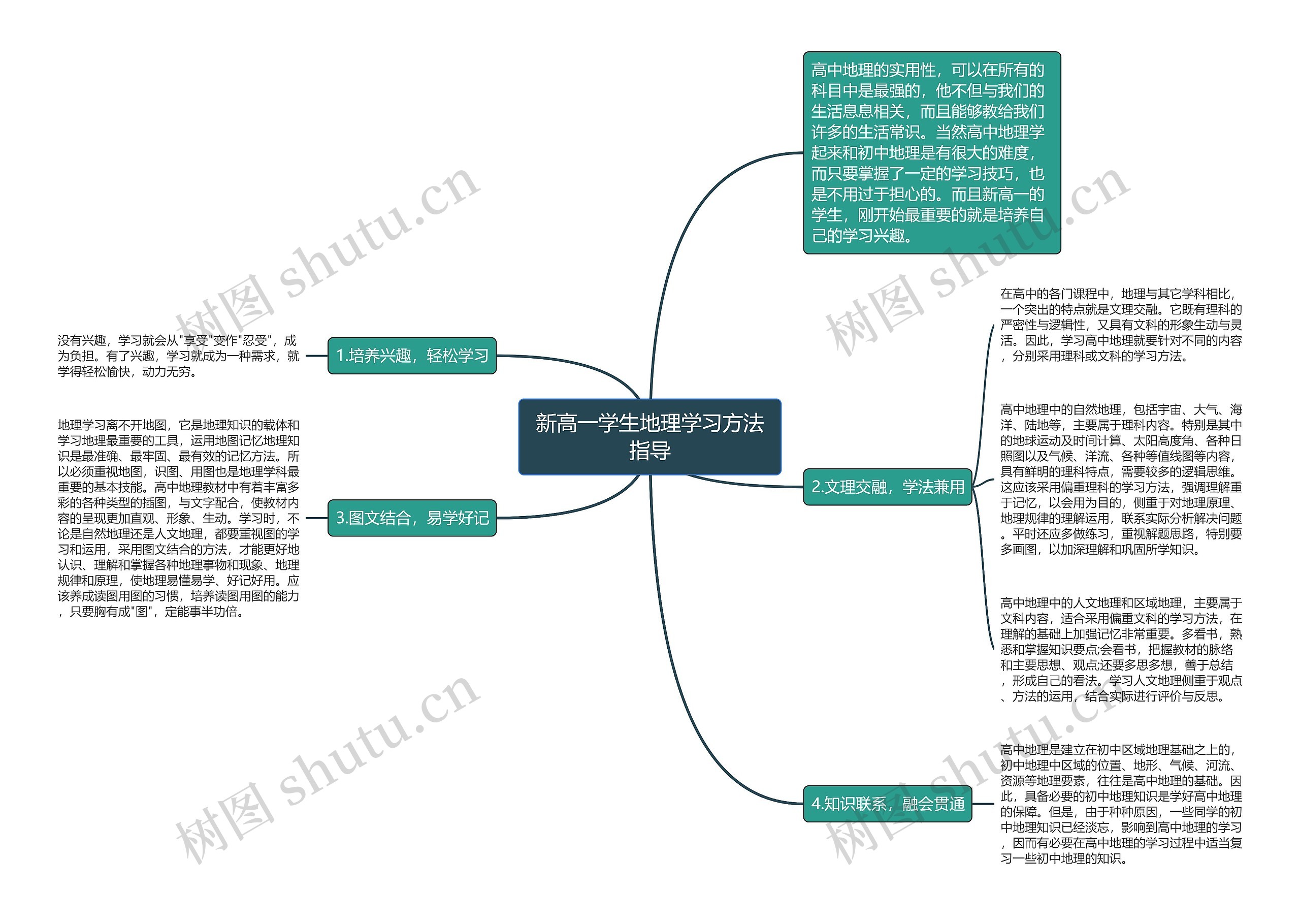 新高一学生地理学习方法指导