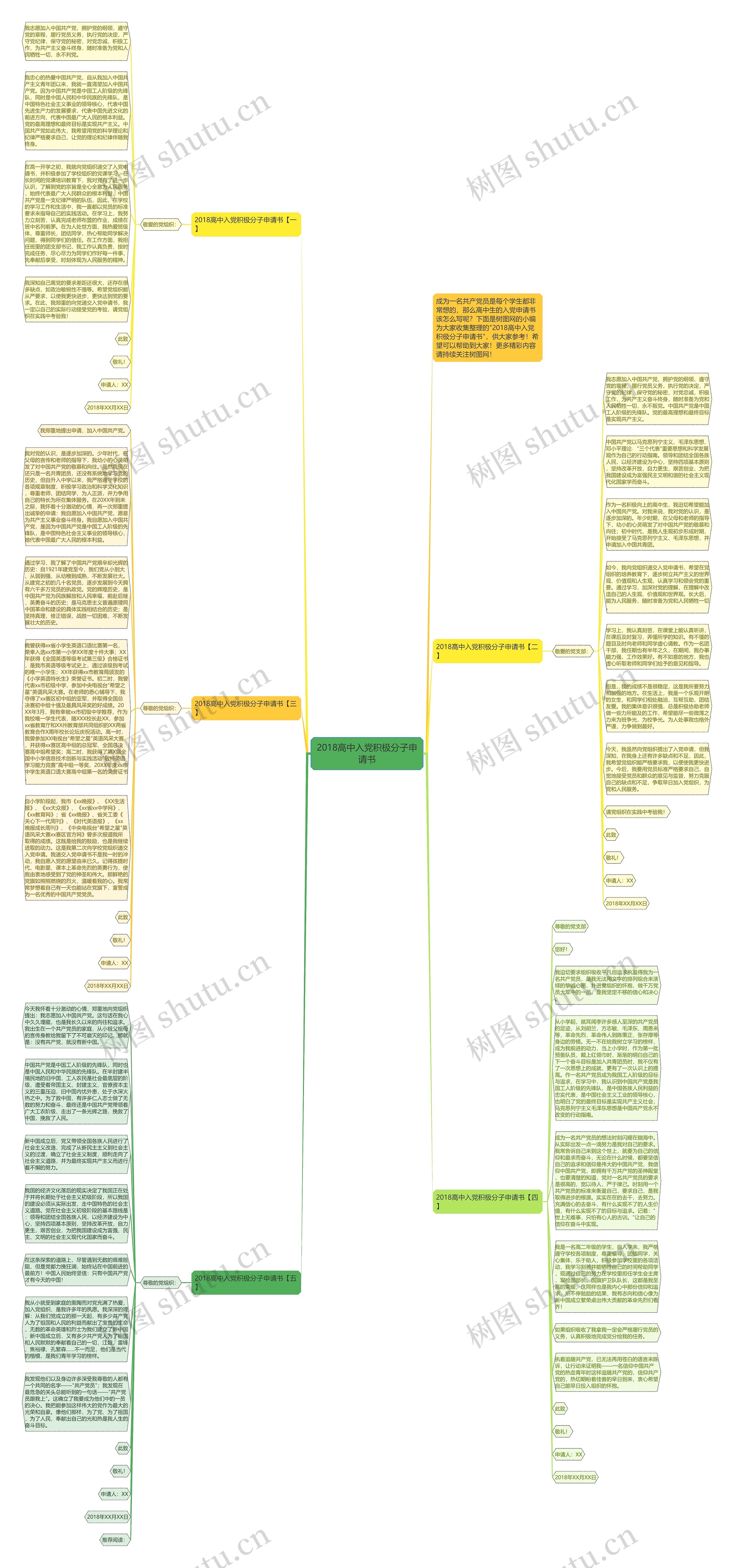 2018高中入党积极分子申请书思维导图