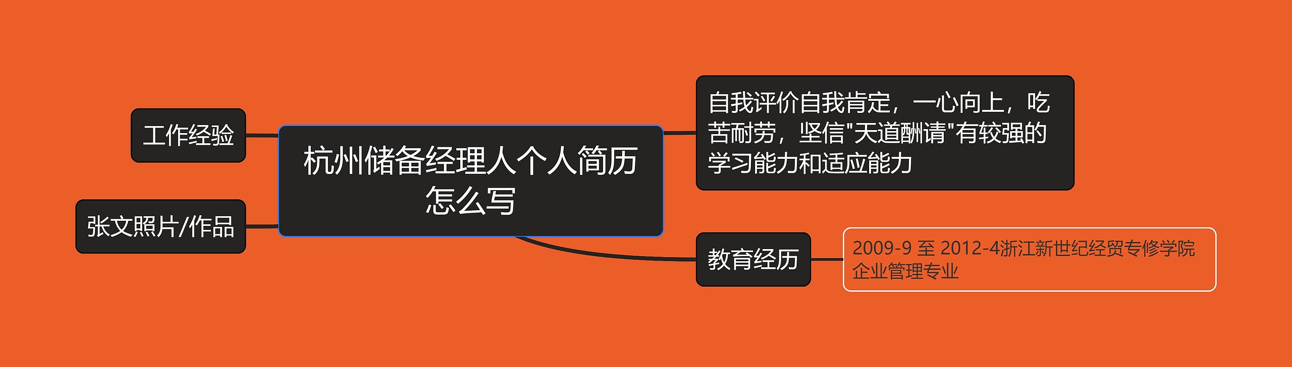 杭州储备经理人个人简历怎么写思维导图