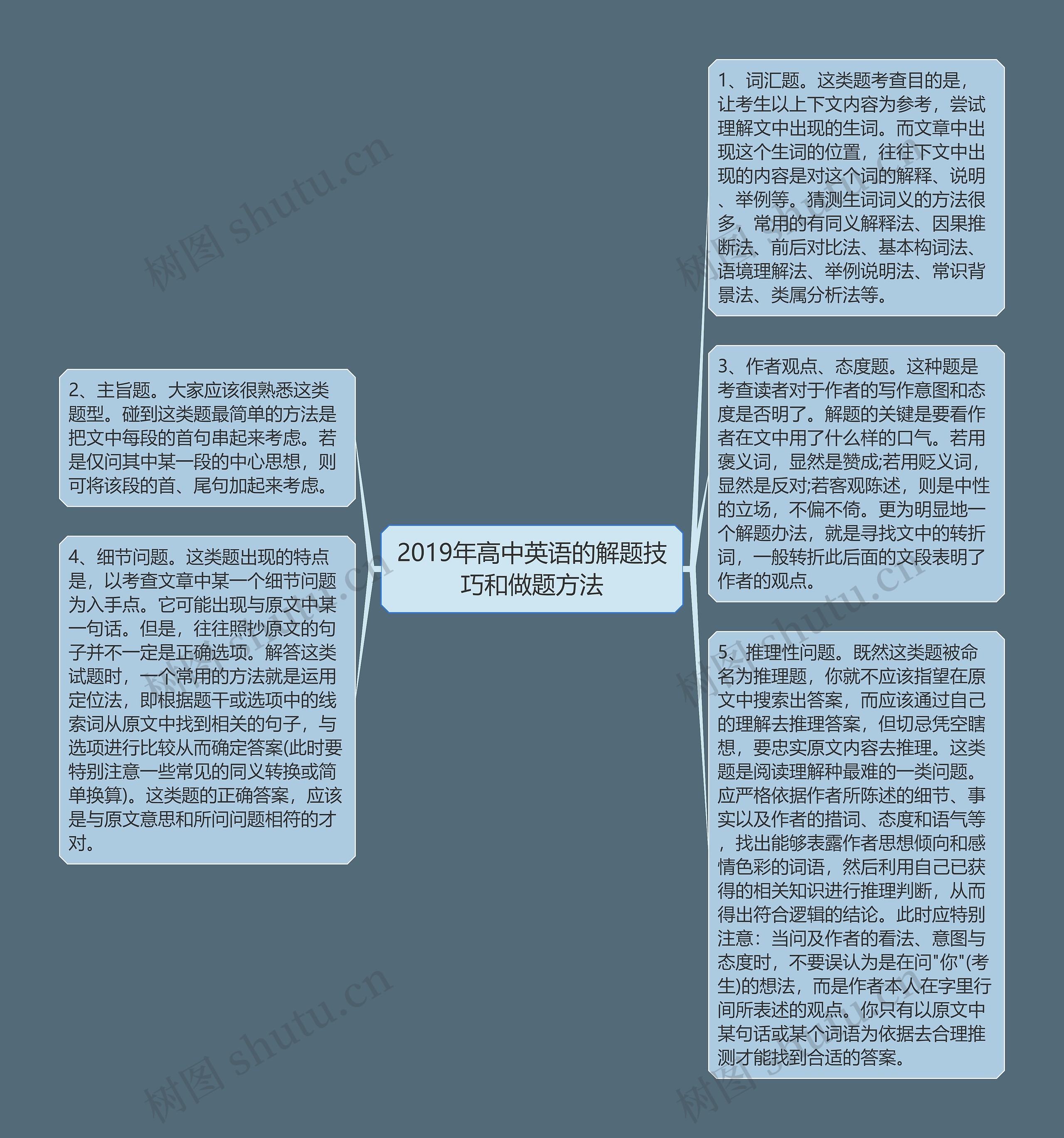 2019年高中英语的解题技巧和做题方法