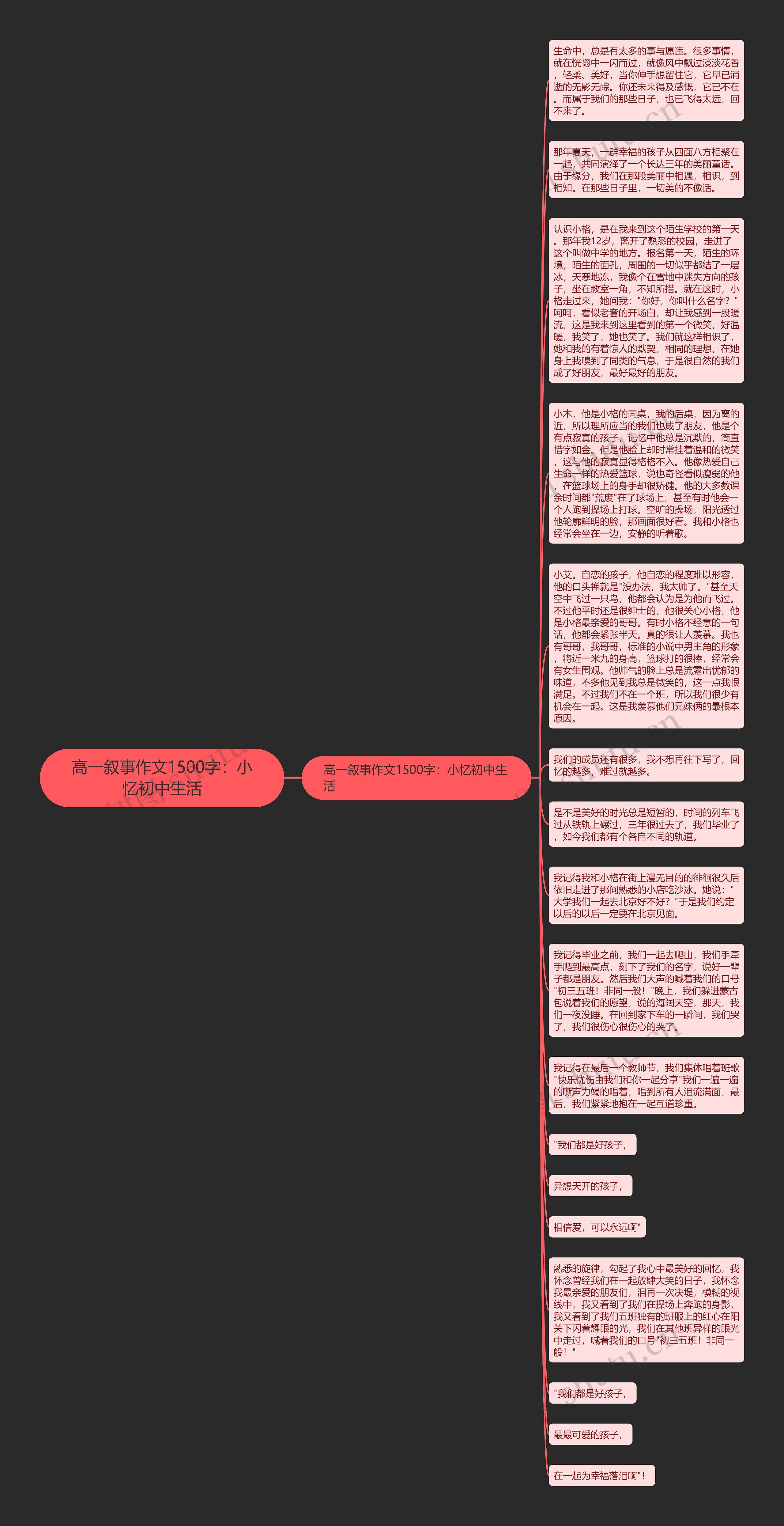 高一叙事作文1500字：小忆初中生活