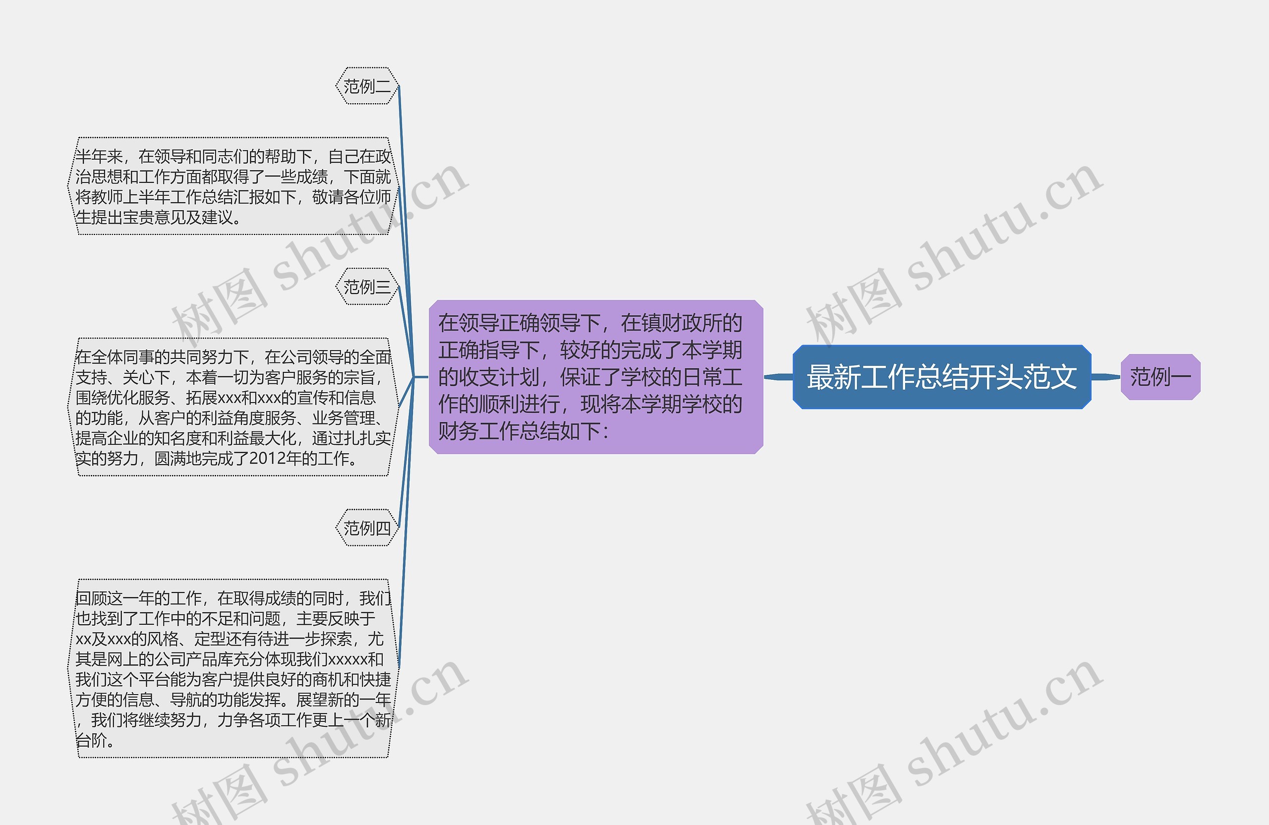 最新工作总结开头范文