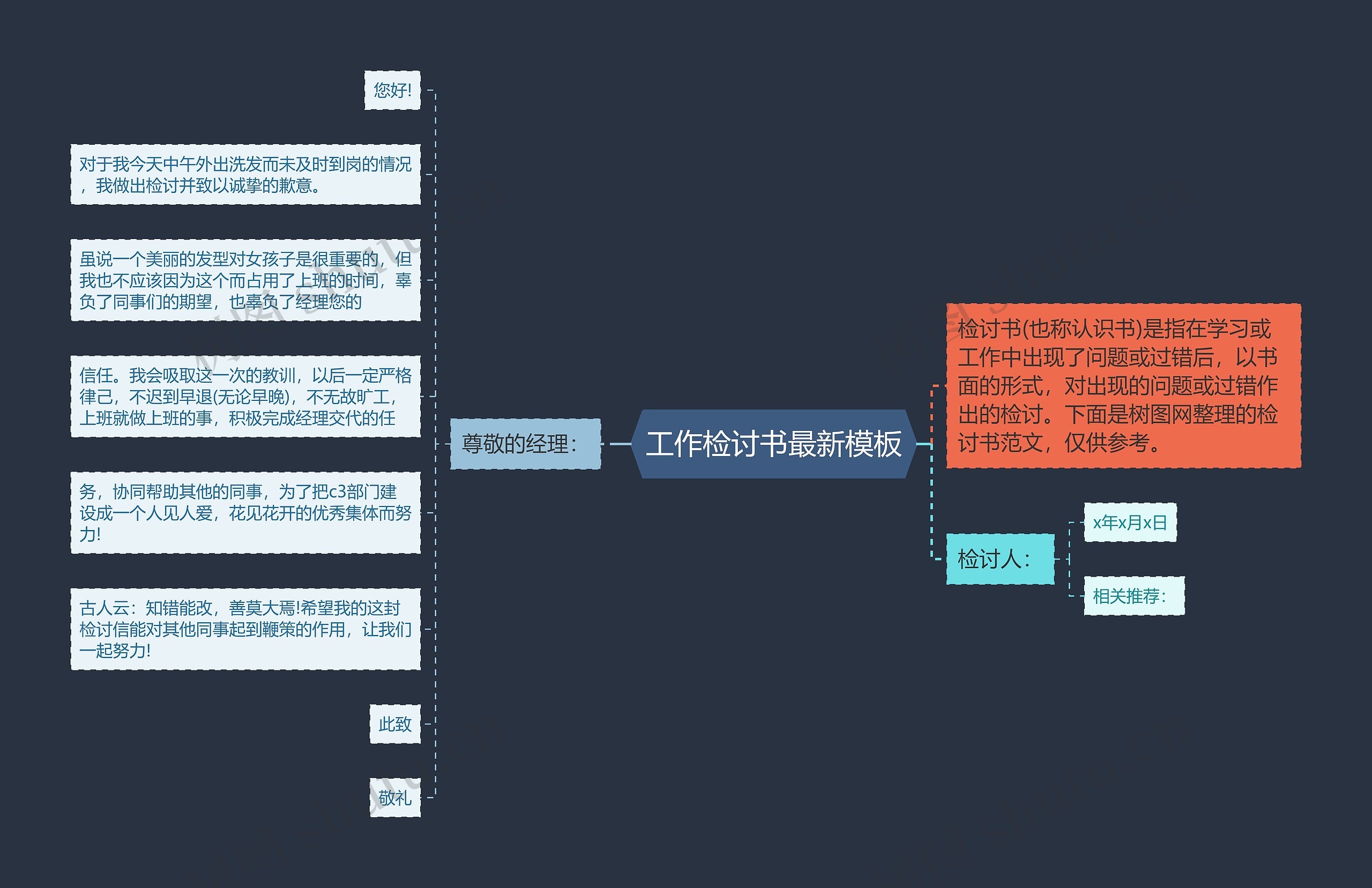 工作检讨书最新思维导图