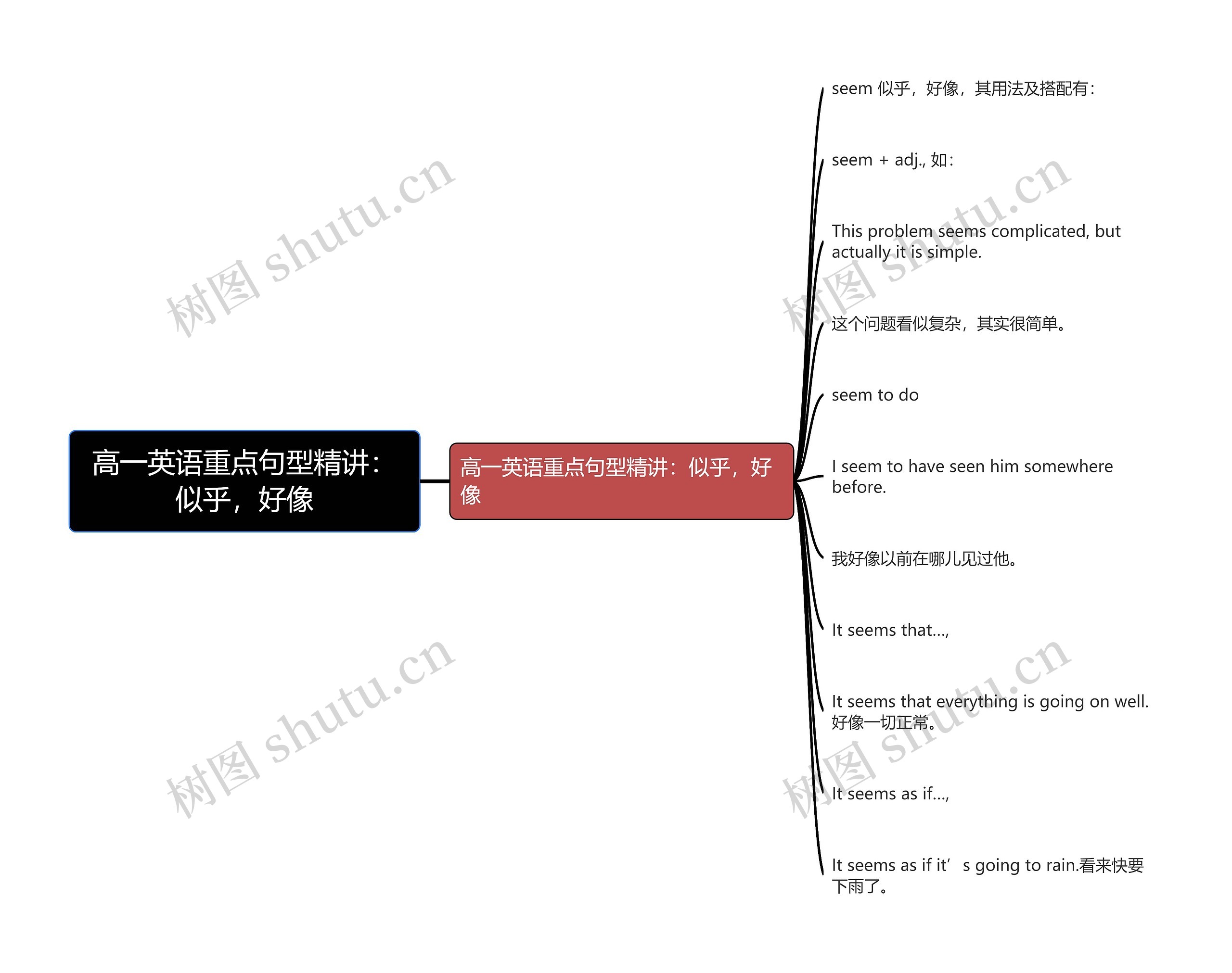 高一英语重点句型精讲：似乎，好像