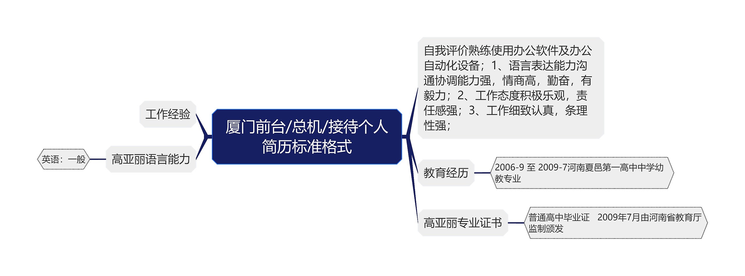 厦门前台/总机/接待个人简历标准格式