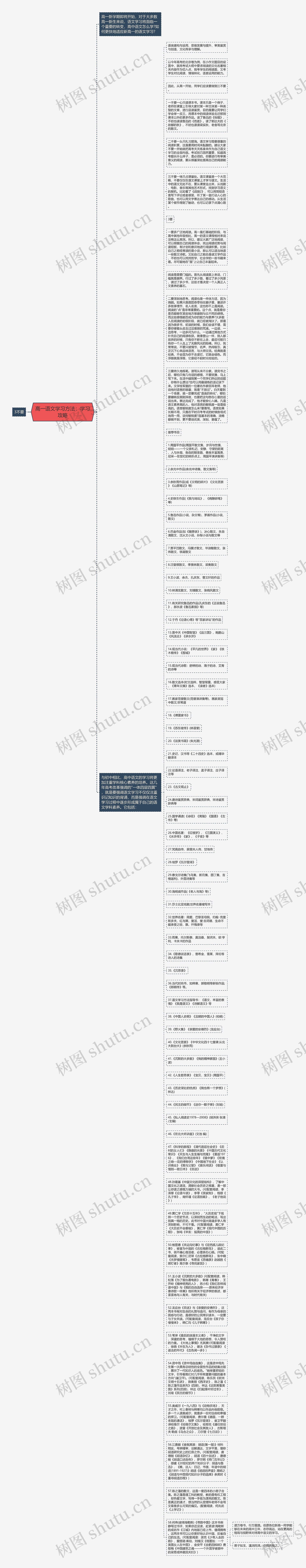 高一语文学习方法：学习攻略思维导图