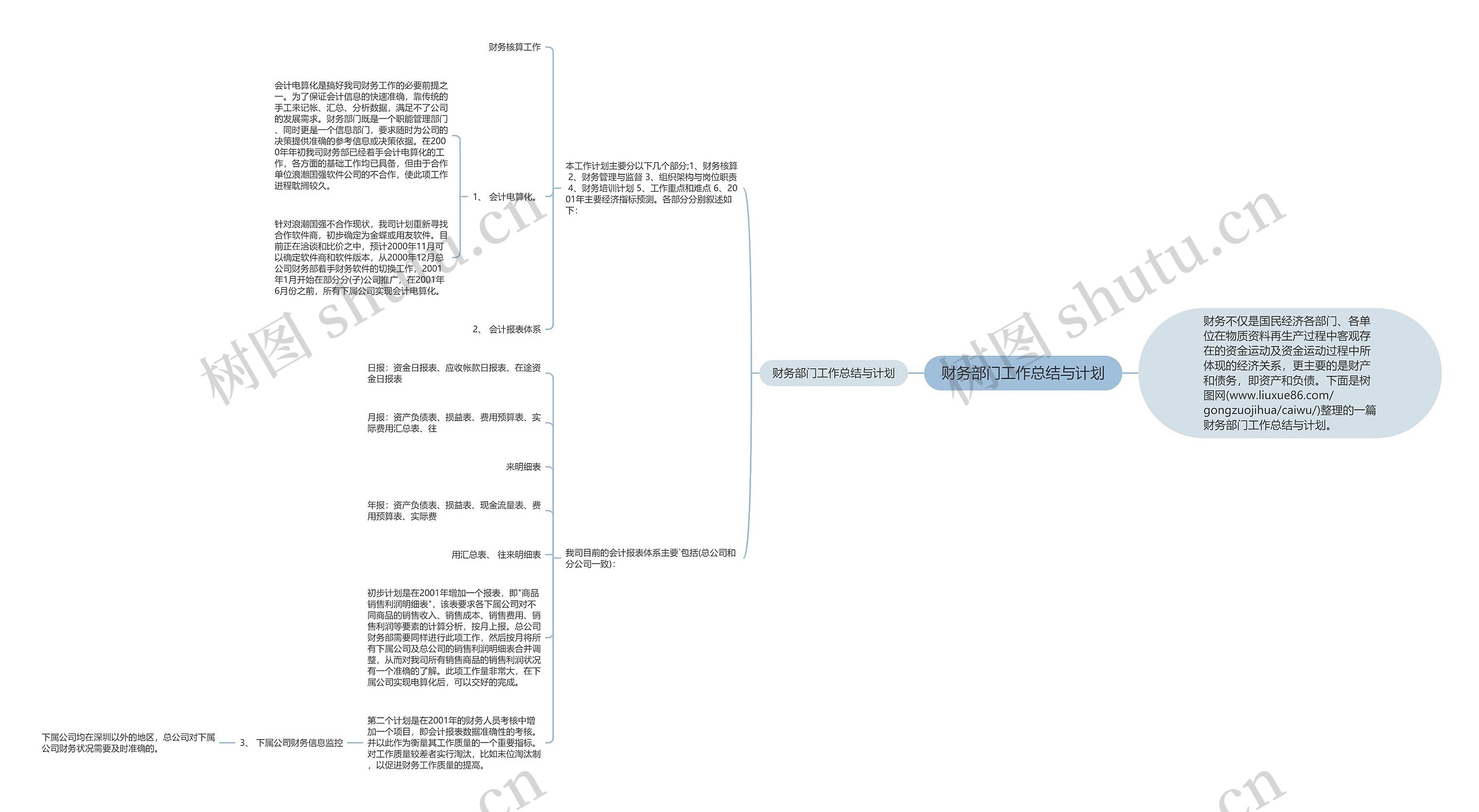 财务部门工作总结与计划思维导图