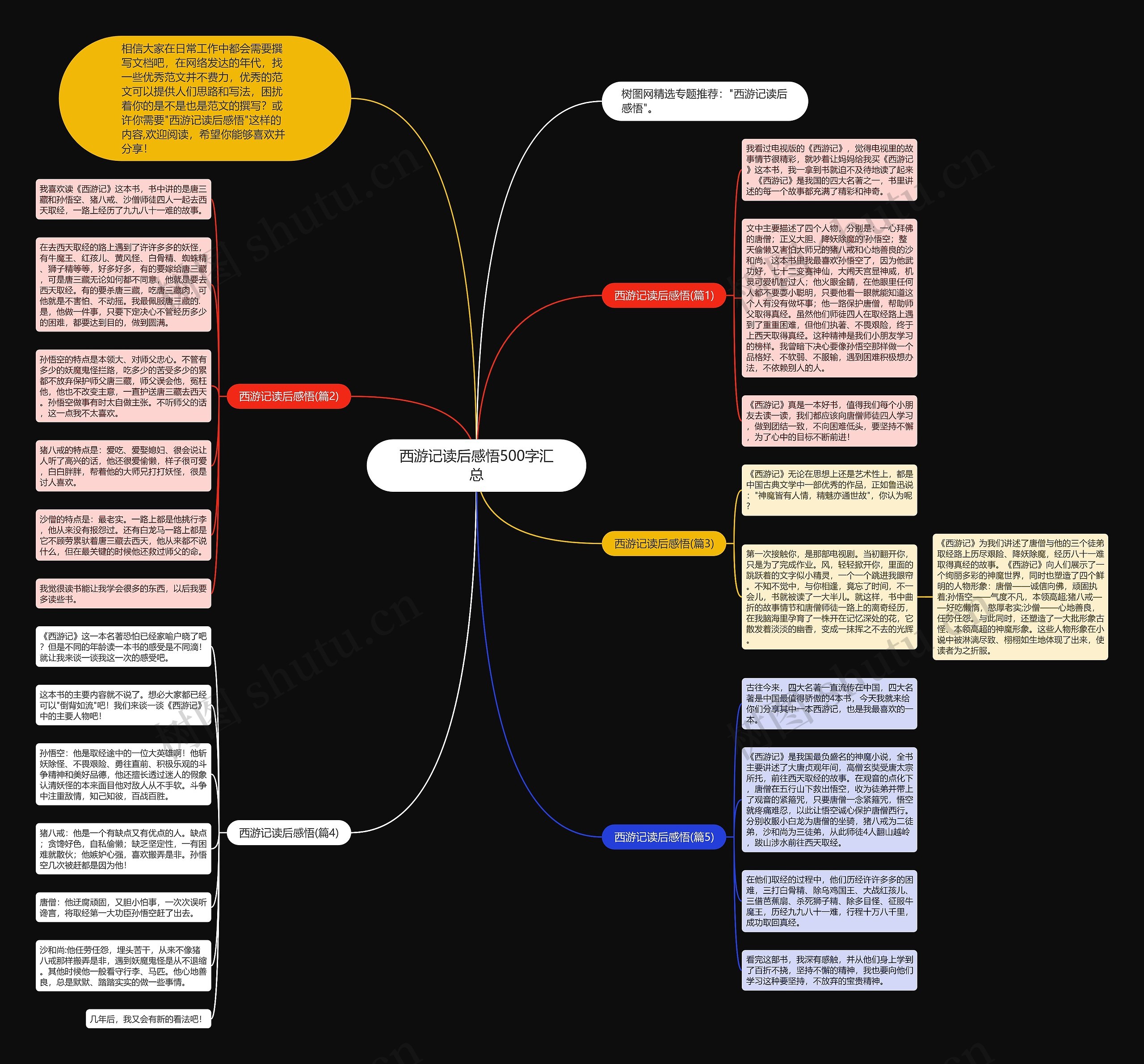 西游记读后感悟500字汇总思维导图