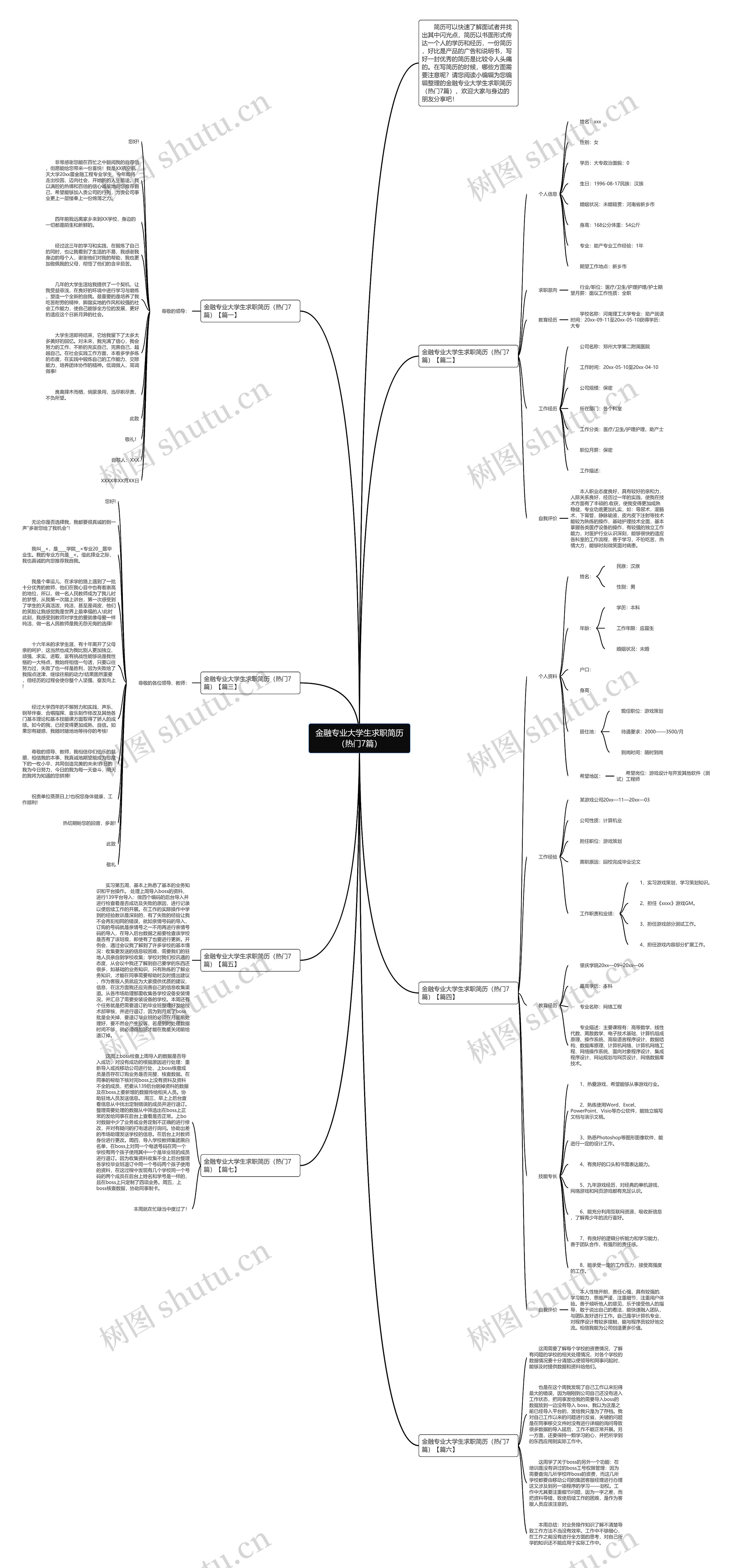 金融专业大学生求职简历（热门7篇）思维导图