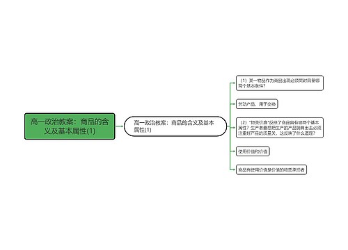 高一政治教案：商品的含义及基本属性(1)