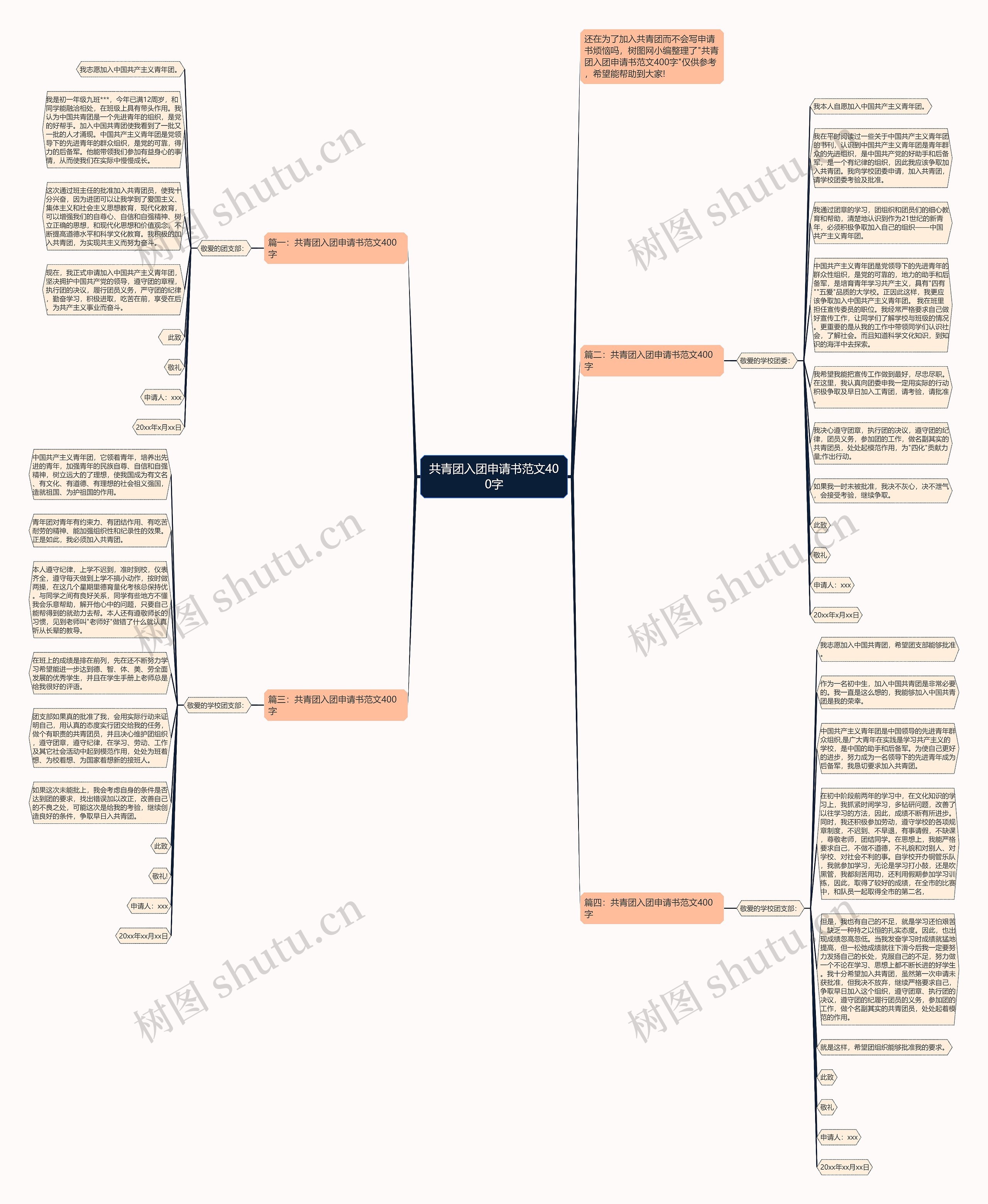 共青团入团申请书范文400字思维导图