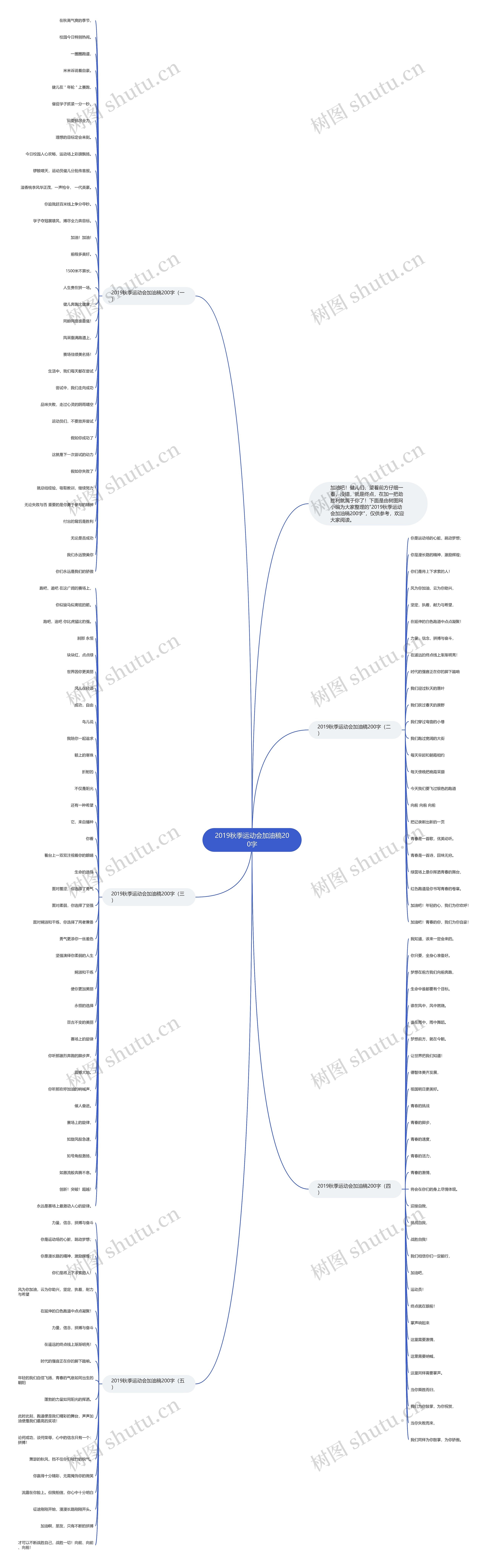 2019秋季运动会加油稿200字思维导图