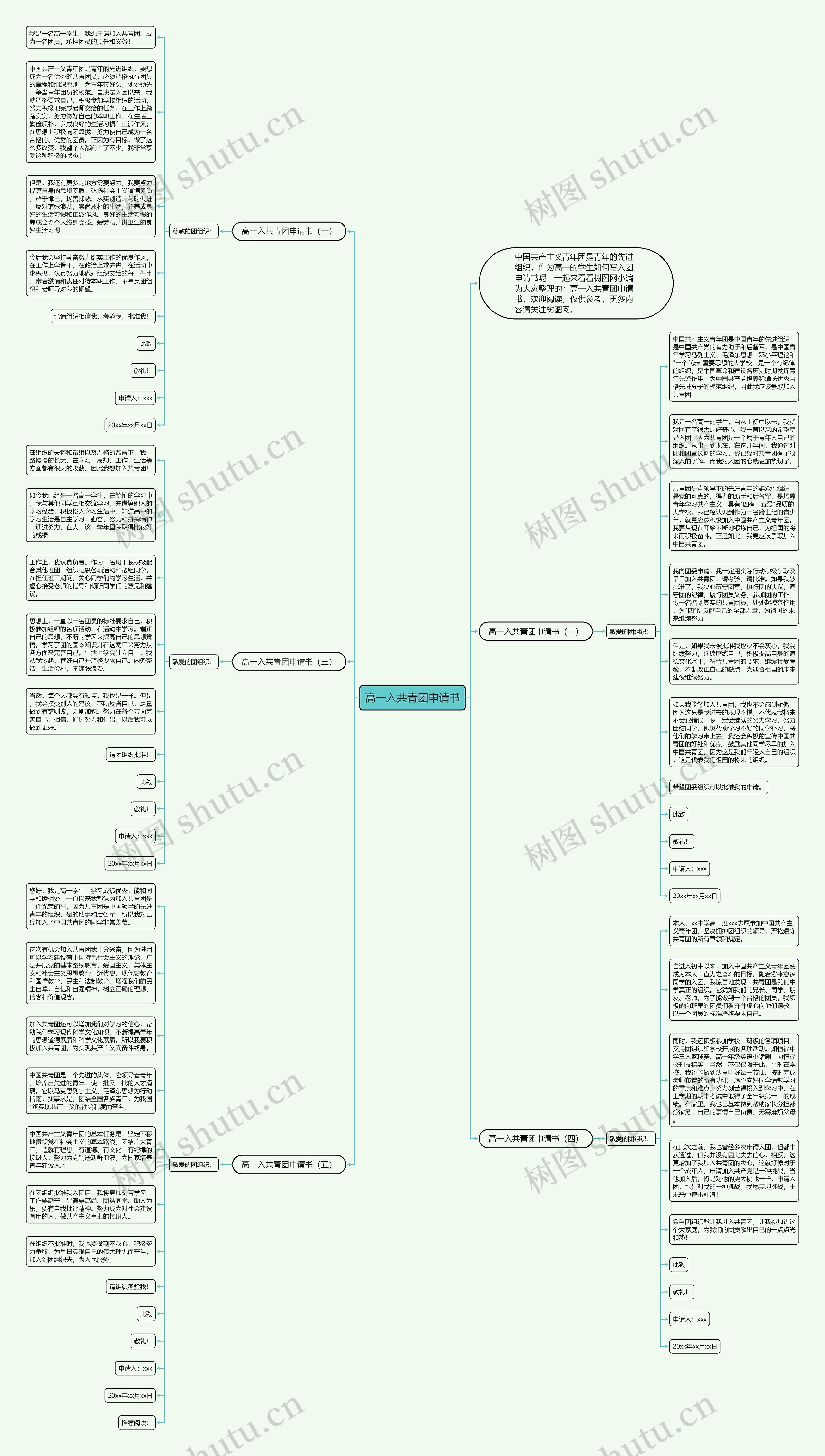 高一入共青团申请书思维导图