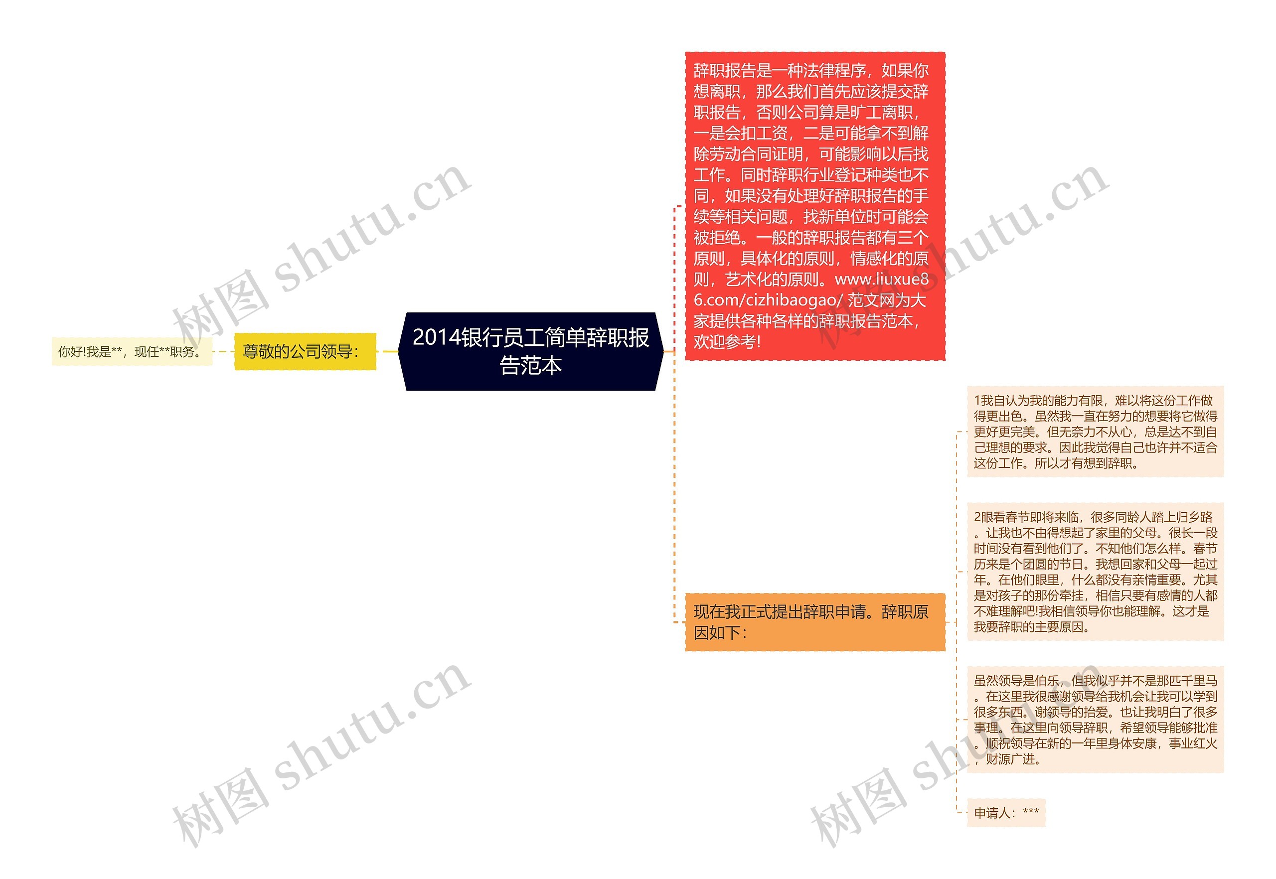 2014银行员工简单辞职报告范本