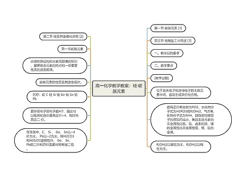 高一化学教学教案：硅·碳族元素