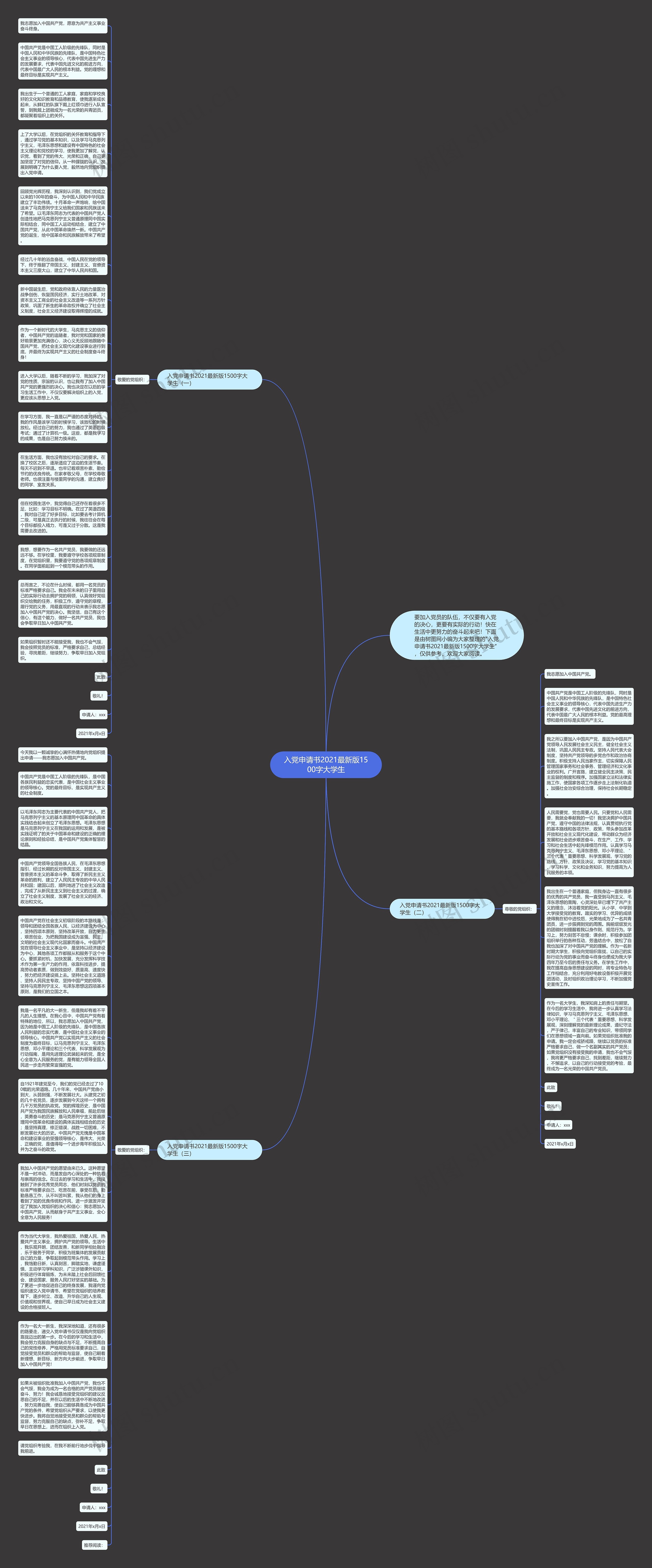 入党申请书2021最新版1500字大学生思维导图