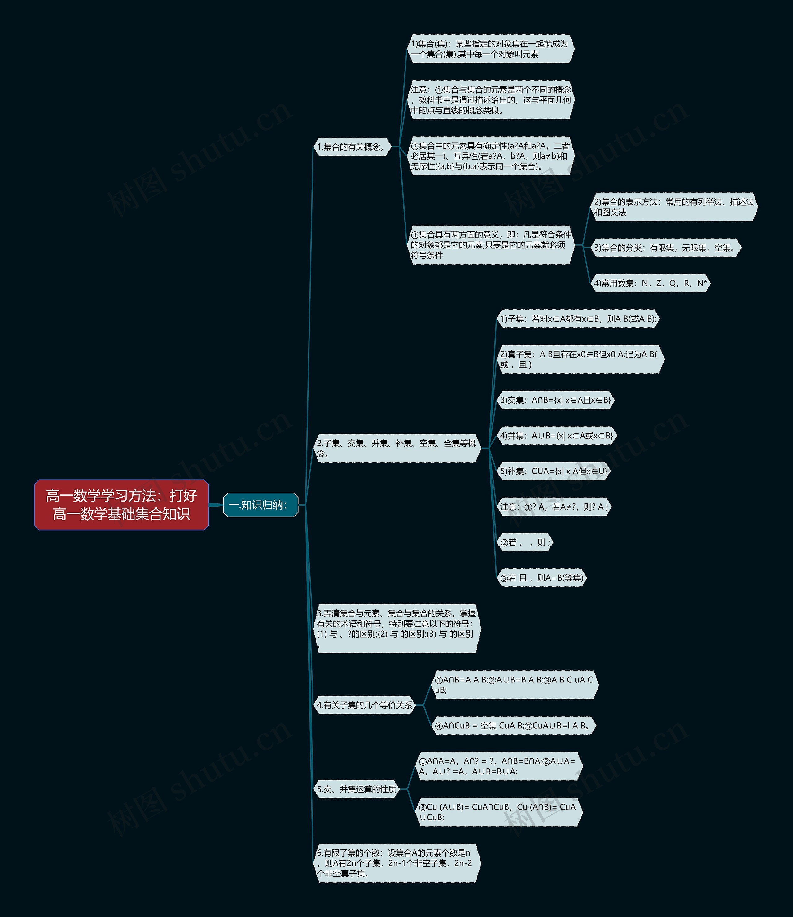 高一数学学习方法:打好高一数学基础集合知识 高一数学学习方法:打好高一数学基础集合知识