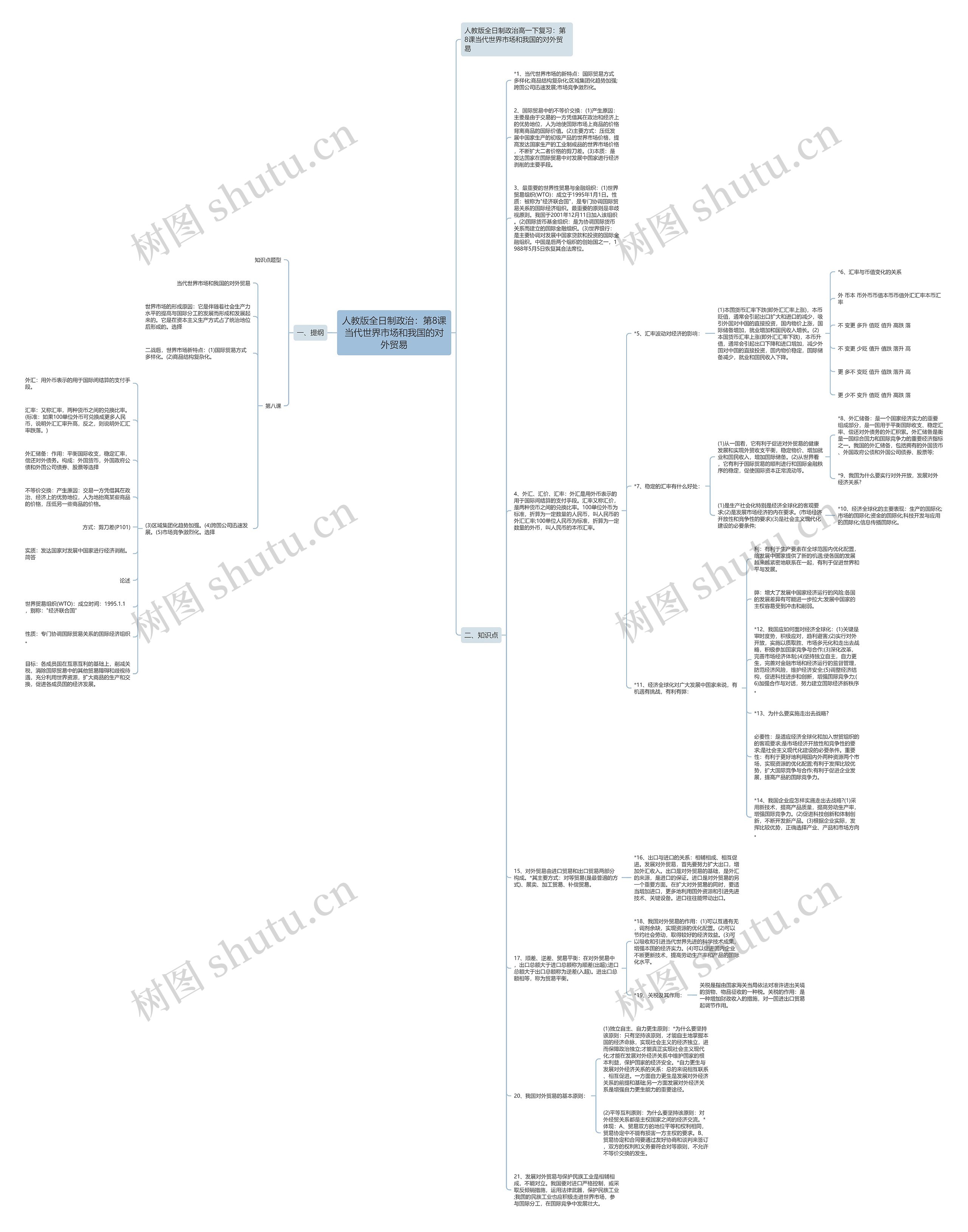 人教版全日制政治：第8课当代世界市场和我国的对外贸易思维导图