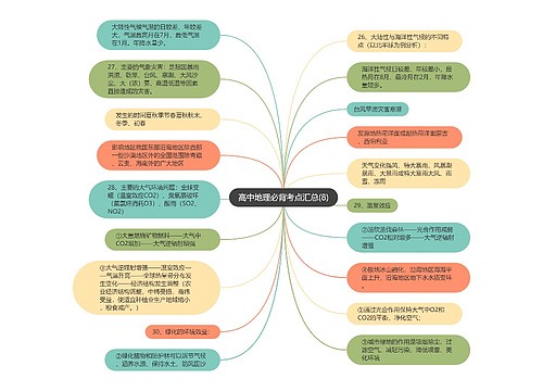 高中地理必背考点汇总(8)