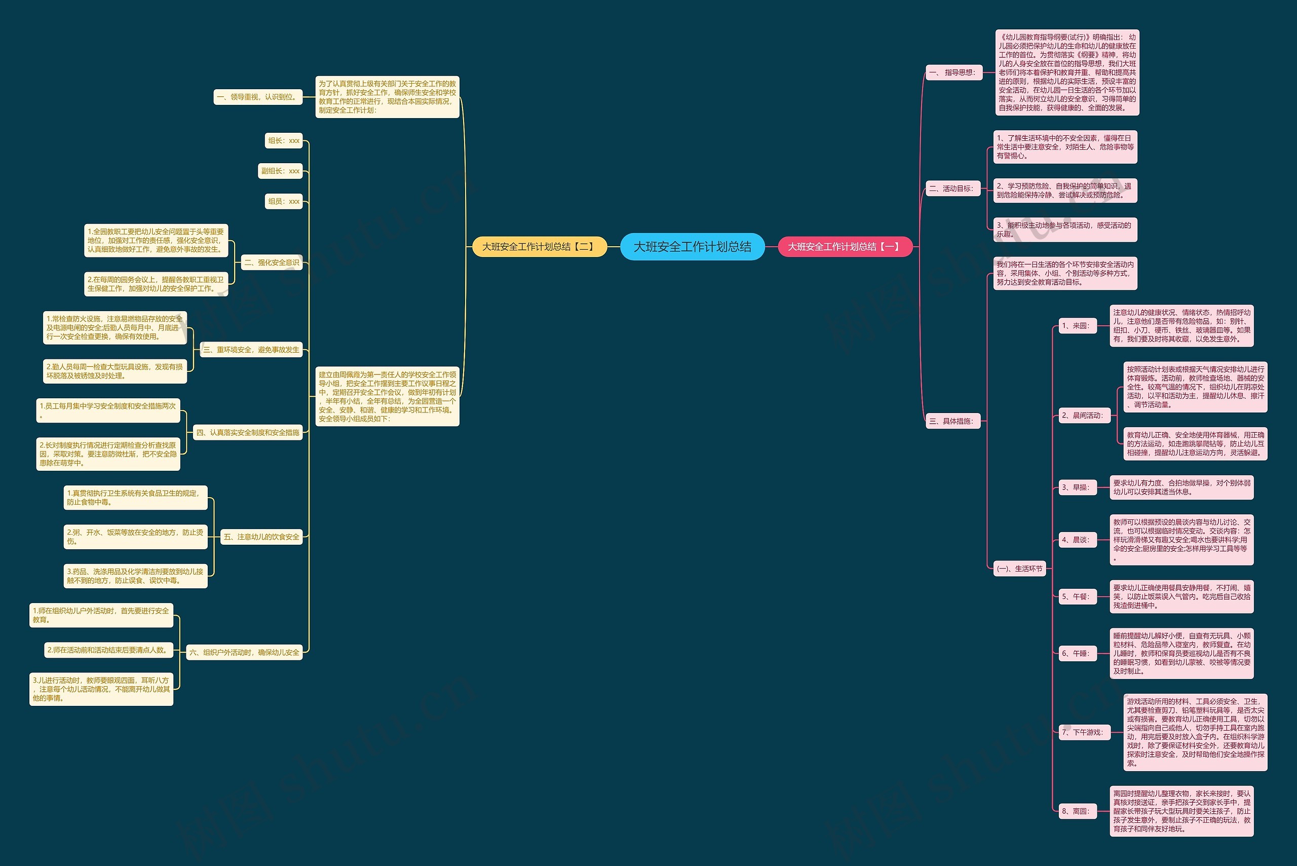大班安全工作计划总结思维导图