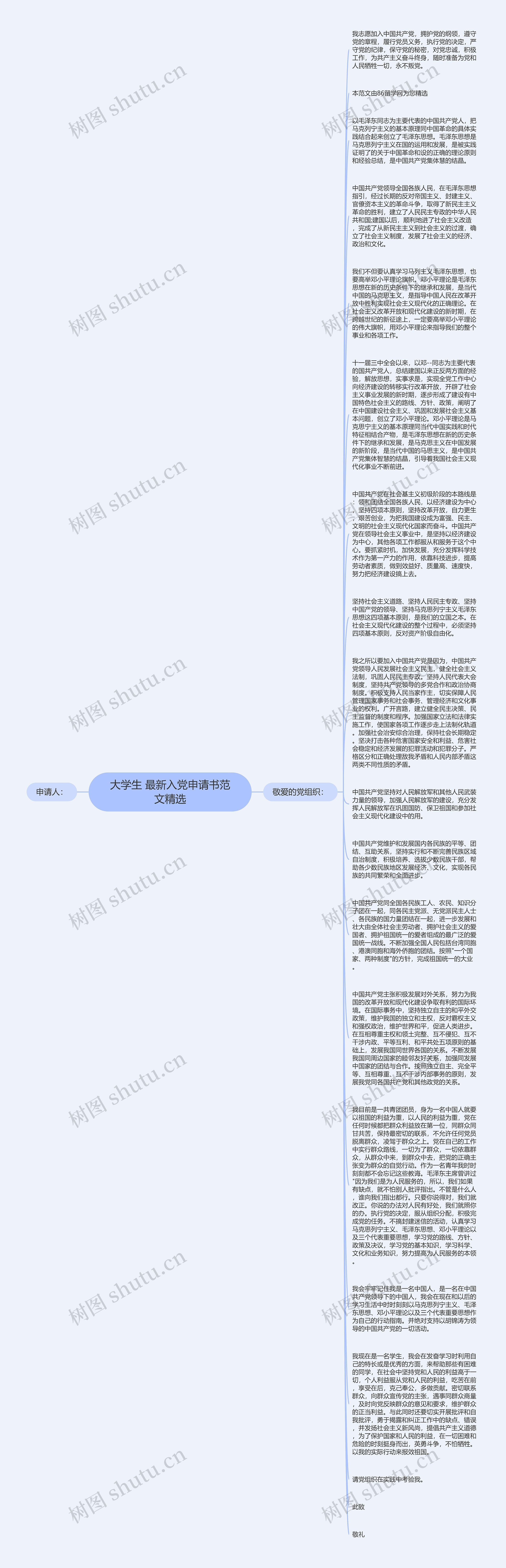 大学生 最新入党申请书范文精选思维导图