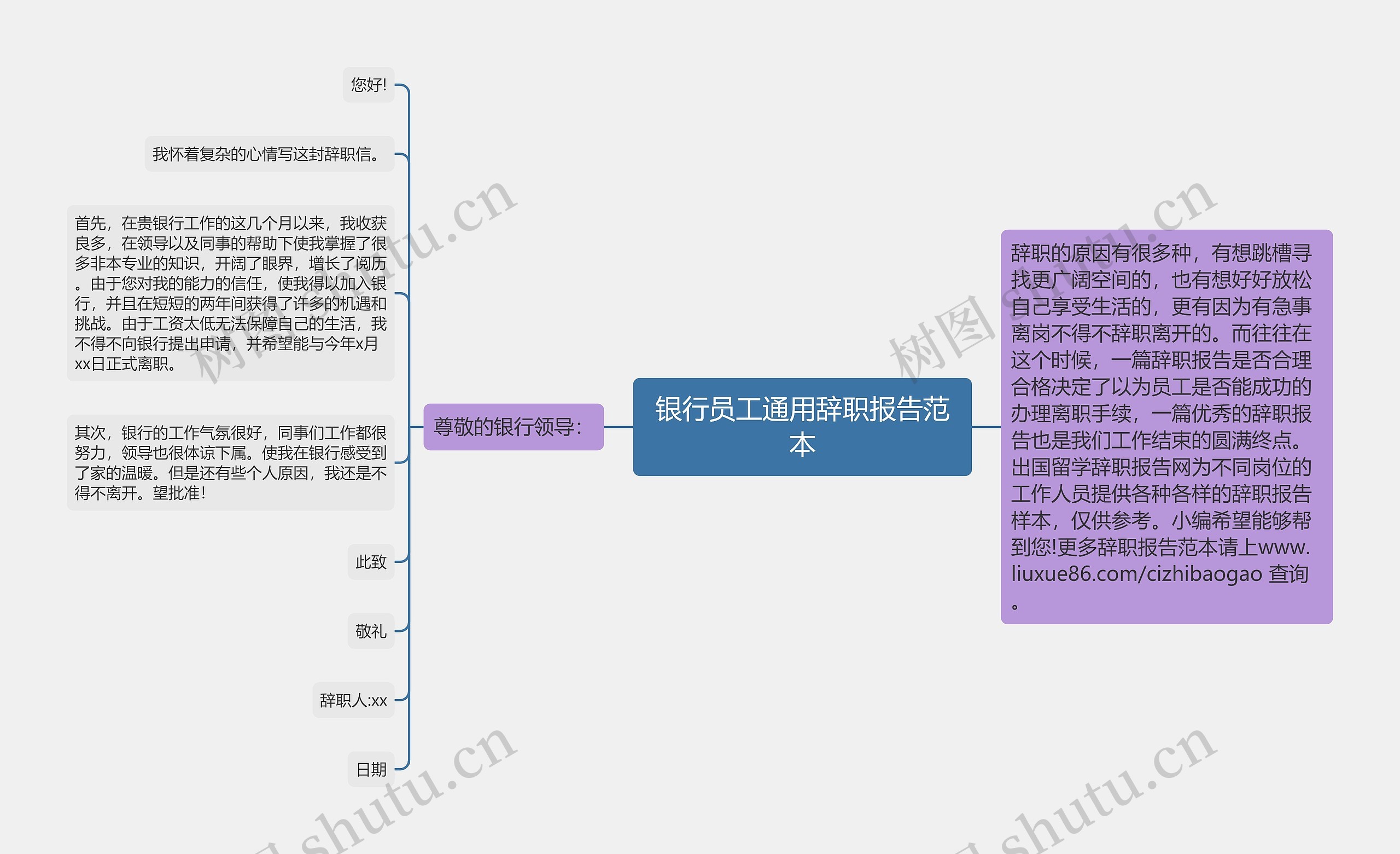 银行员工通用辞职报告范本