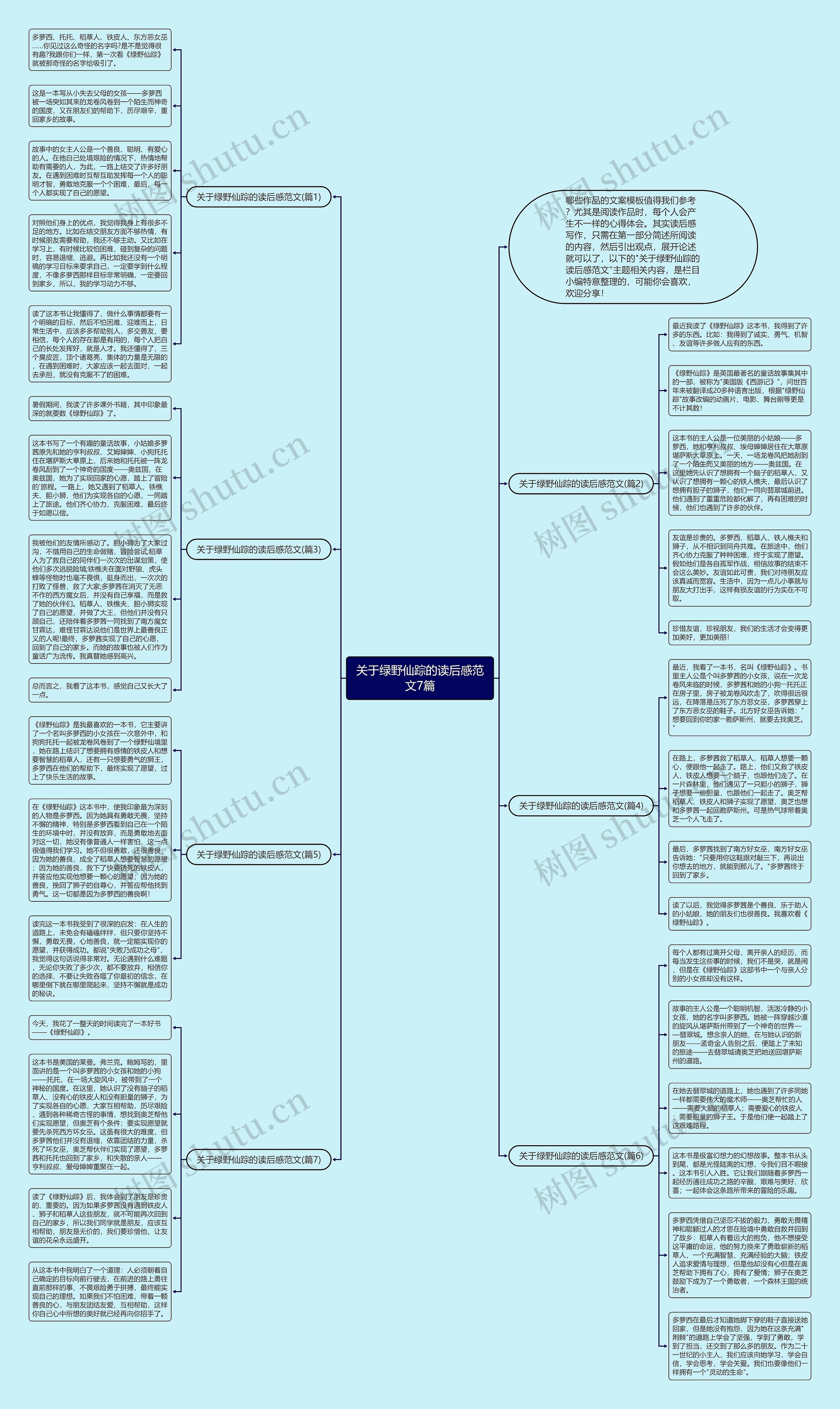 关于绿野仙踪的读后感范文7篇思维导图