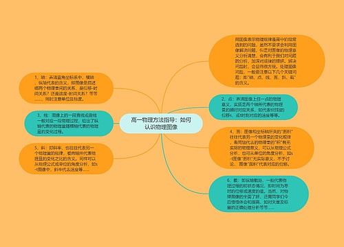 高一物理方法指导：如何认识物理图像
