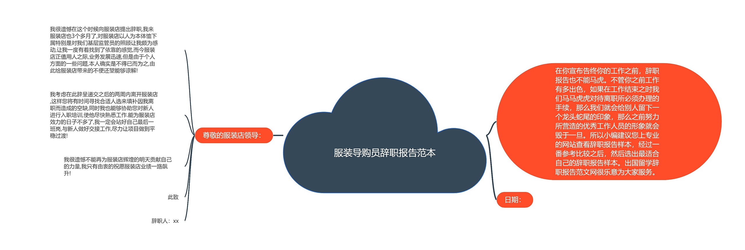 服装导购员辞职报告范本