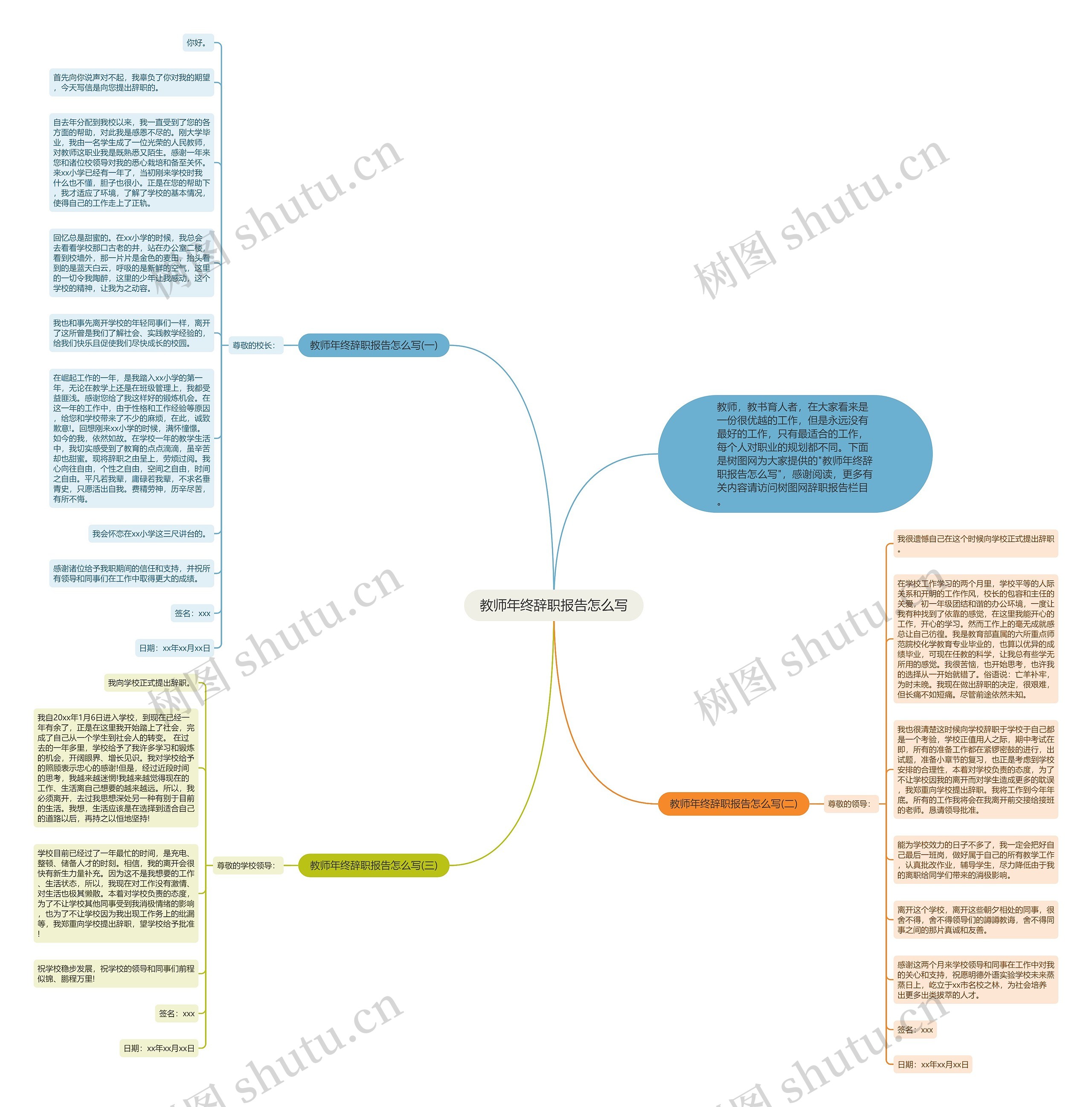 教师年终辞职报告怎么写思维导图