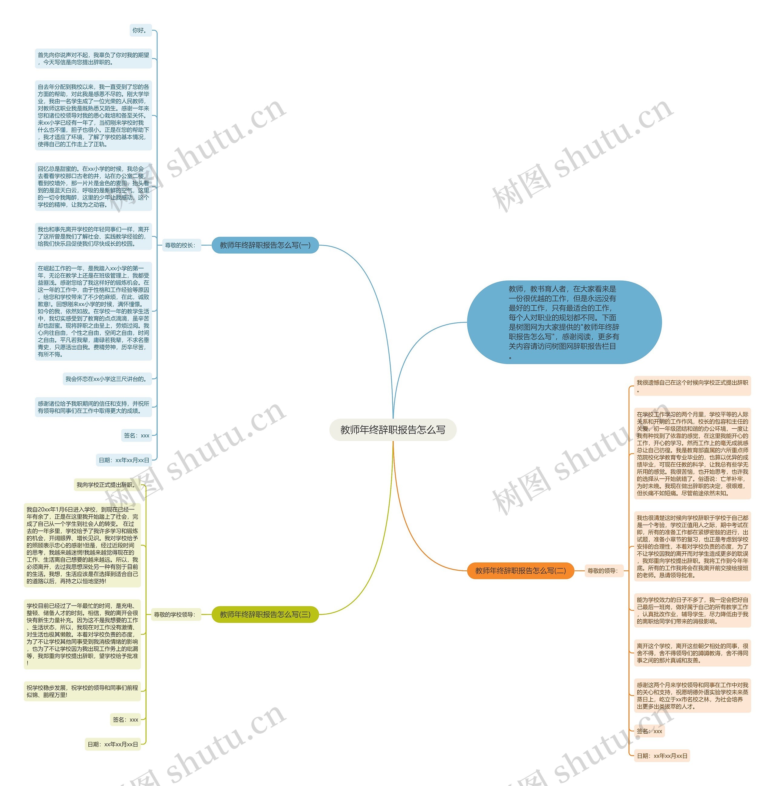 教师年终辞职报告怎么写思维导图高清图 教师年终辞职报告怎么写思维导图