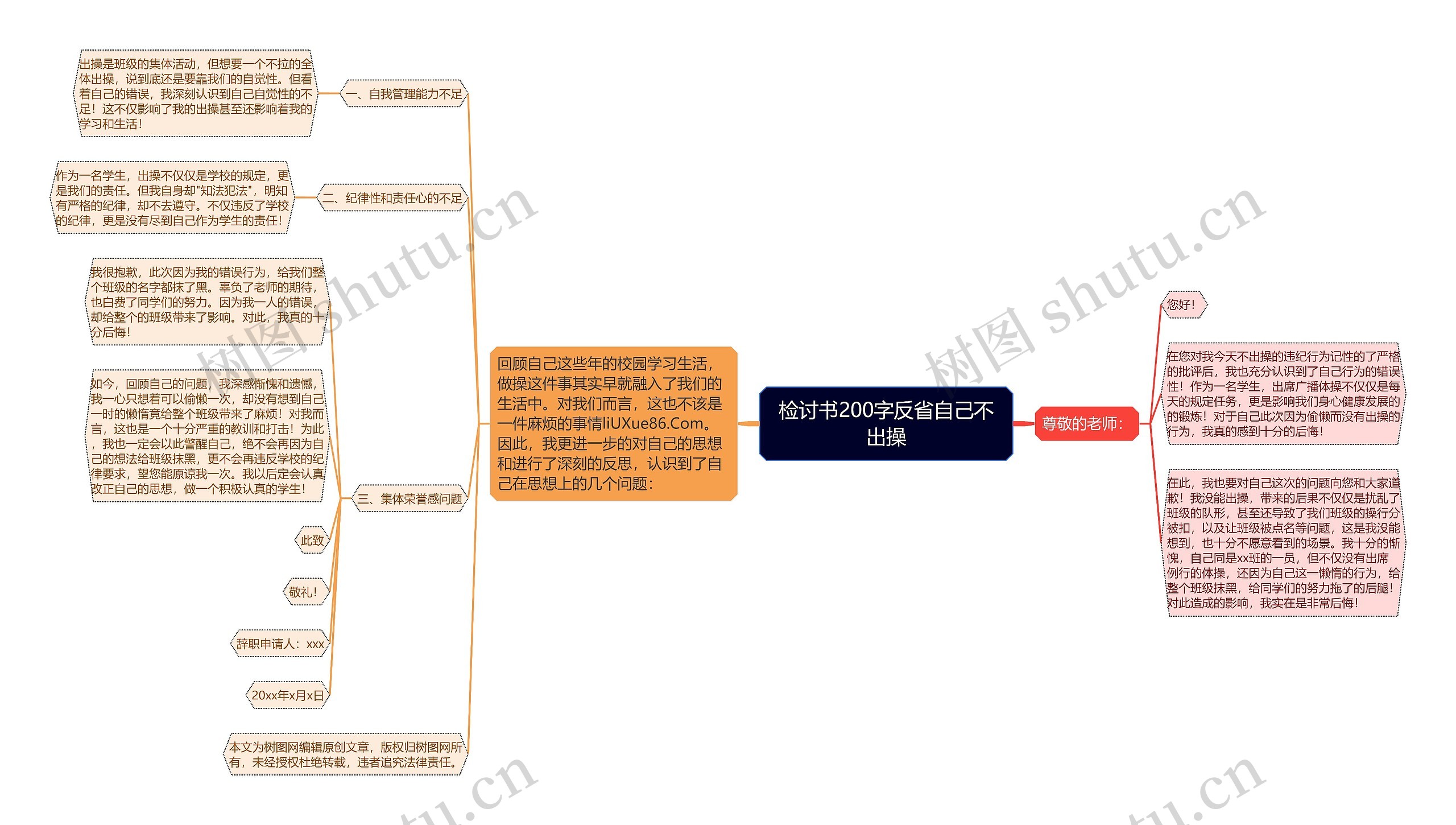 检讨书200字反省自己不出操思维导图