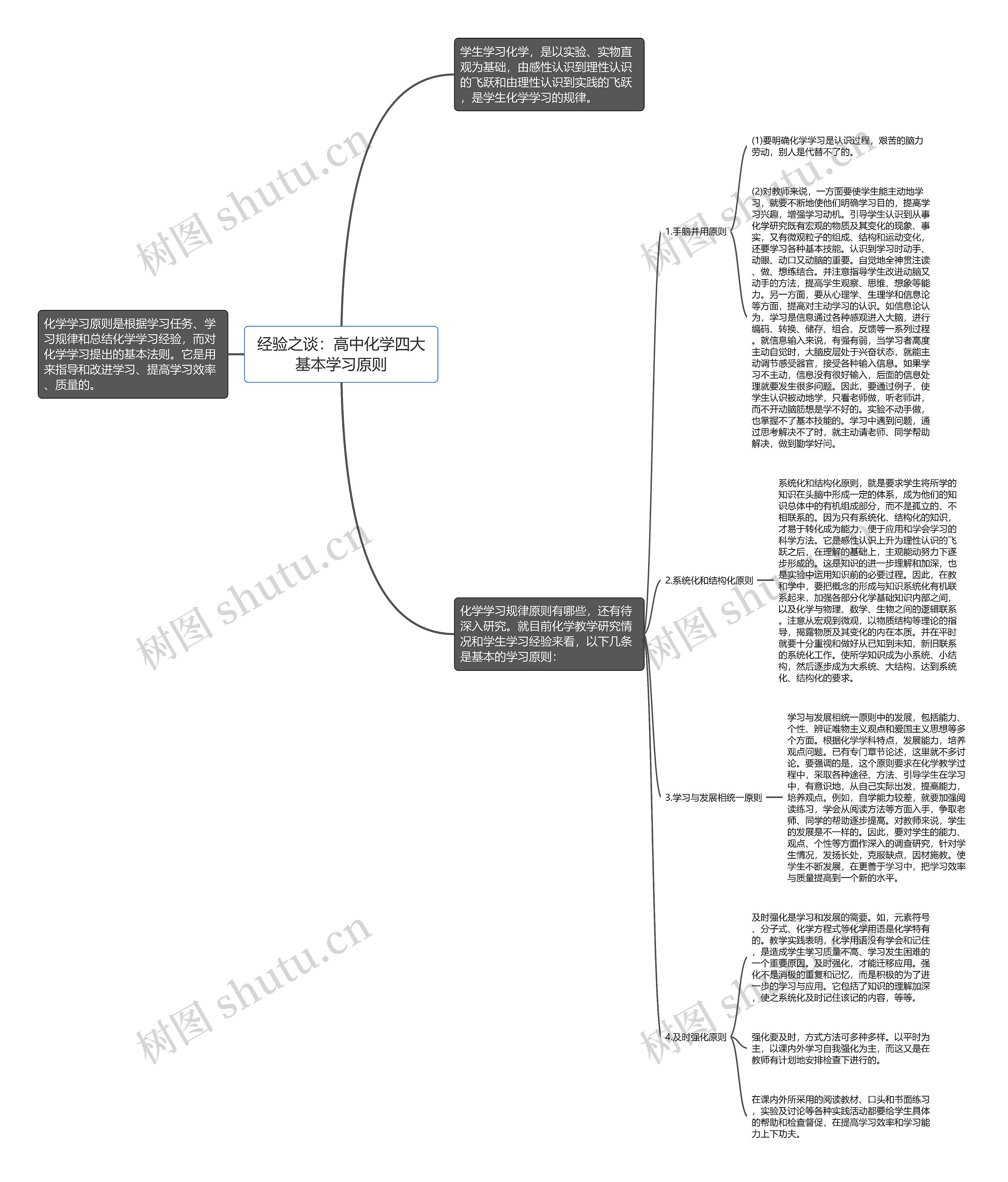 经验之谈：高中化学四大基本学习原则思维导图