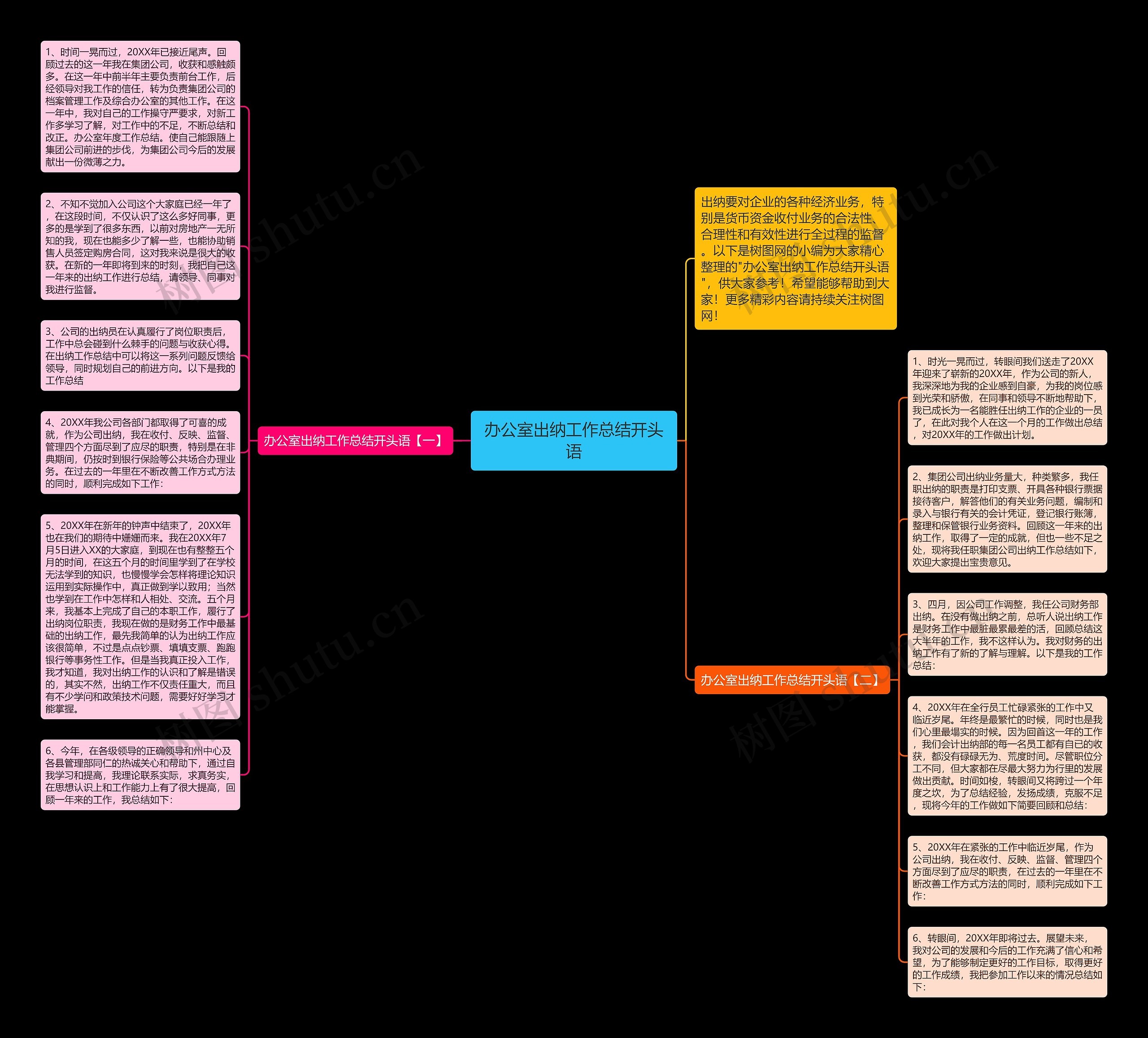 办公室出纳工作总结开头语思维导图