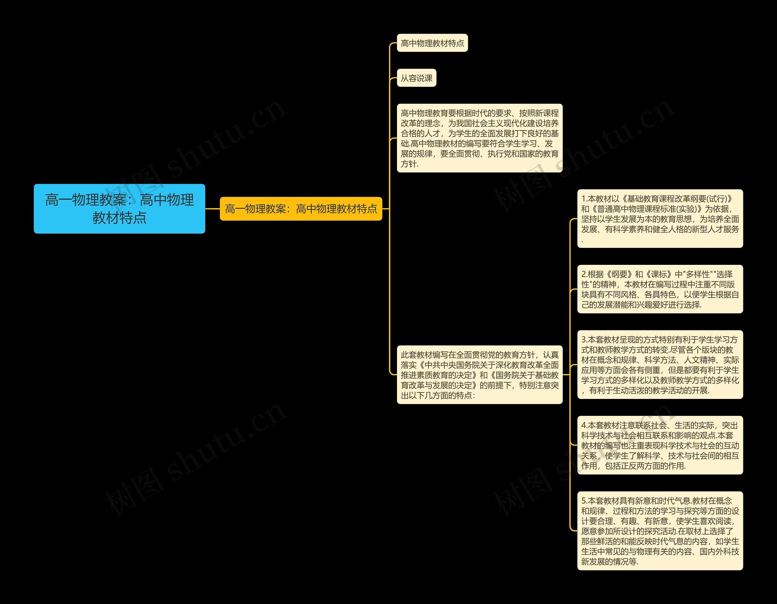 高一物理教案：高中物理教材特点思维导图