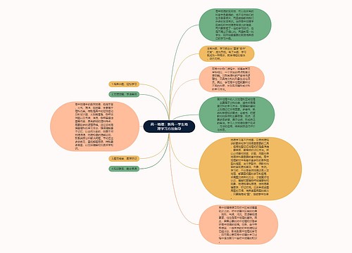 高一地理：新高一学生地理学习方法指导