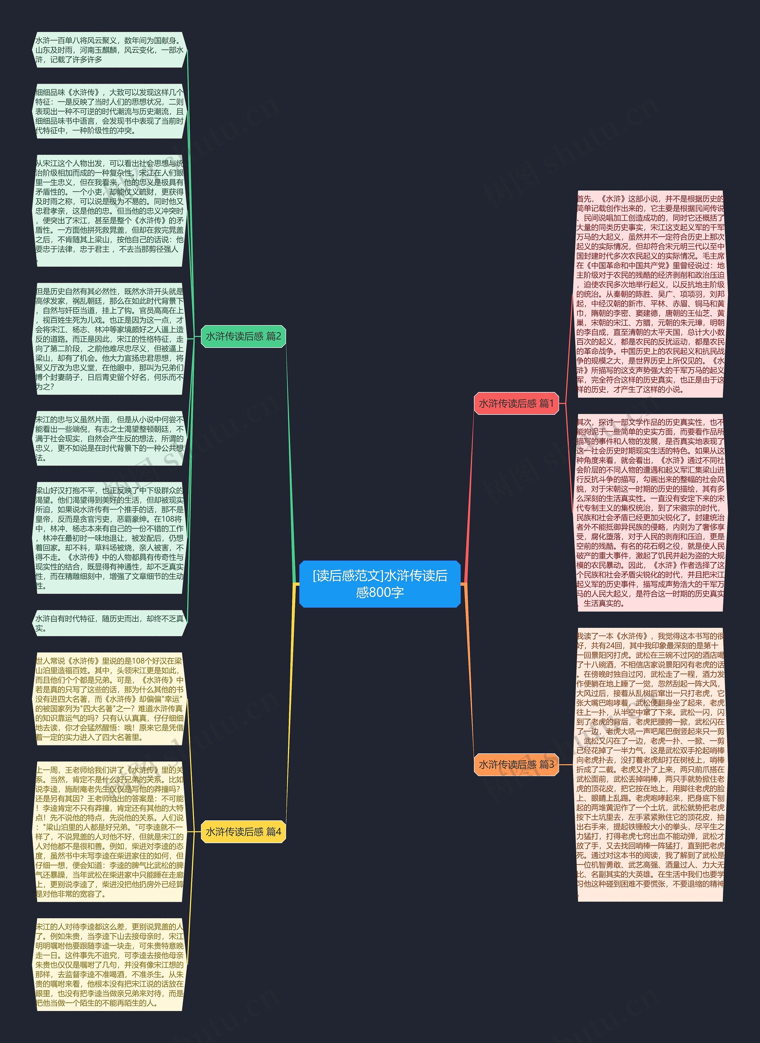 [读后感范文]水浒传读后感800字思维导图