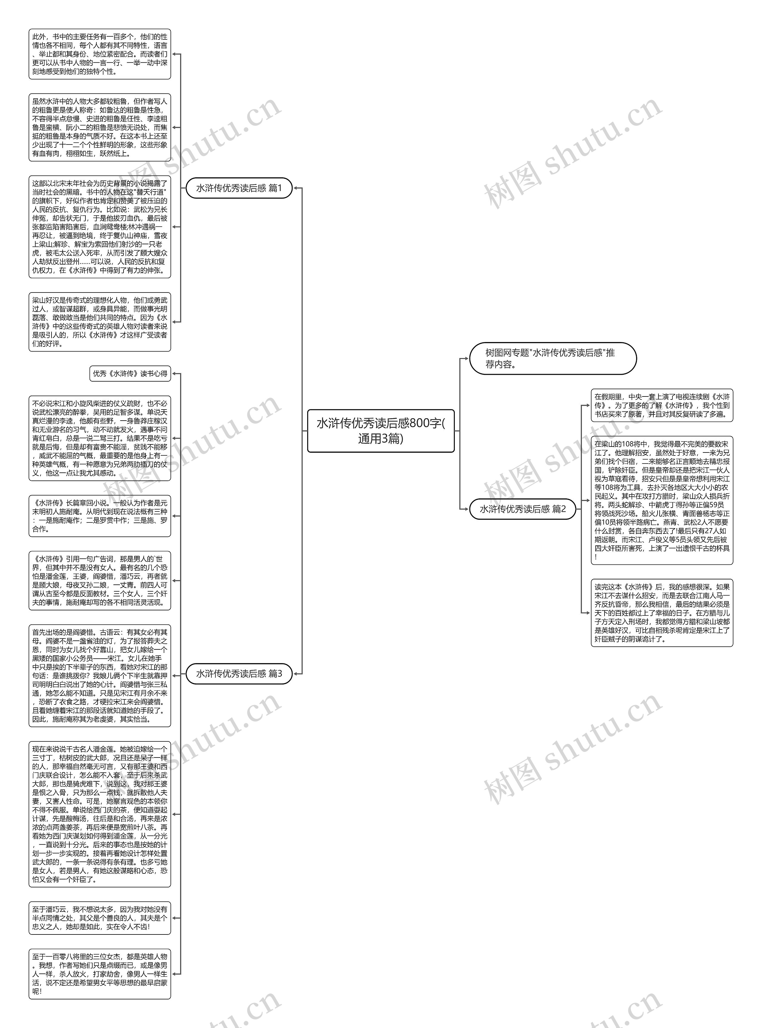 水浒传优秀读后感800字(通用3篇)思维导图